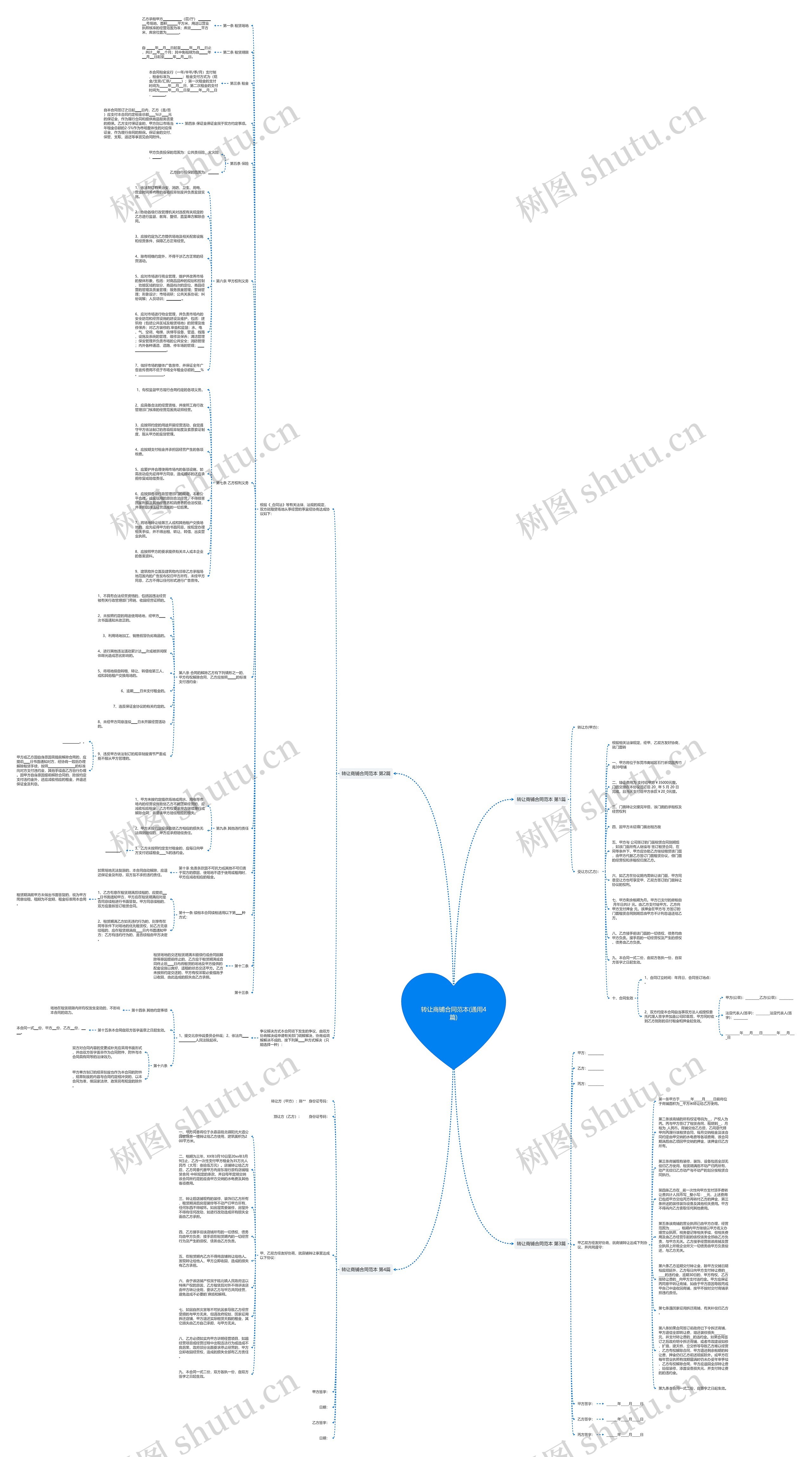 转让商铺合同范本(通用4篇)思维导图