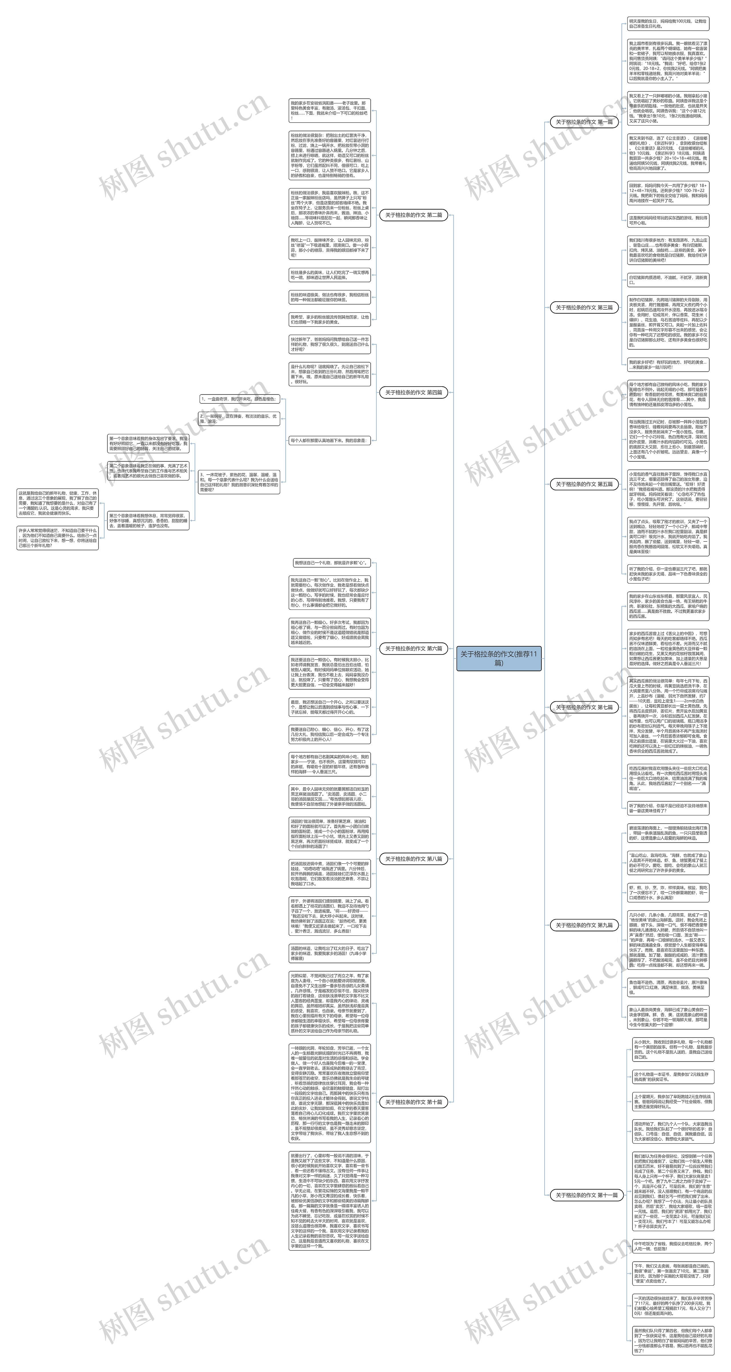 关于格拉条的作文(推荐11篇)思维导图
