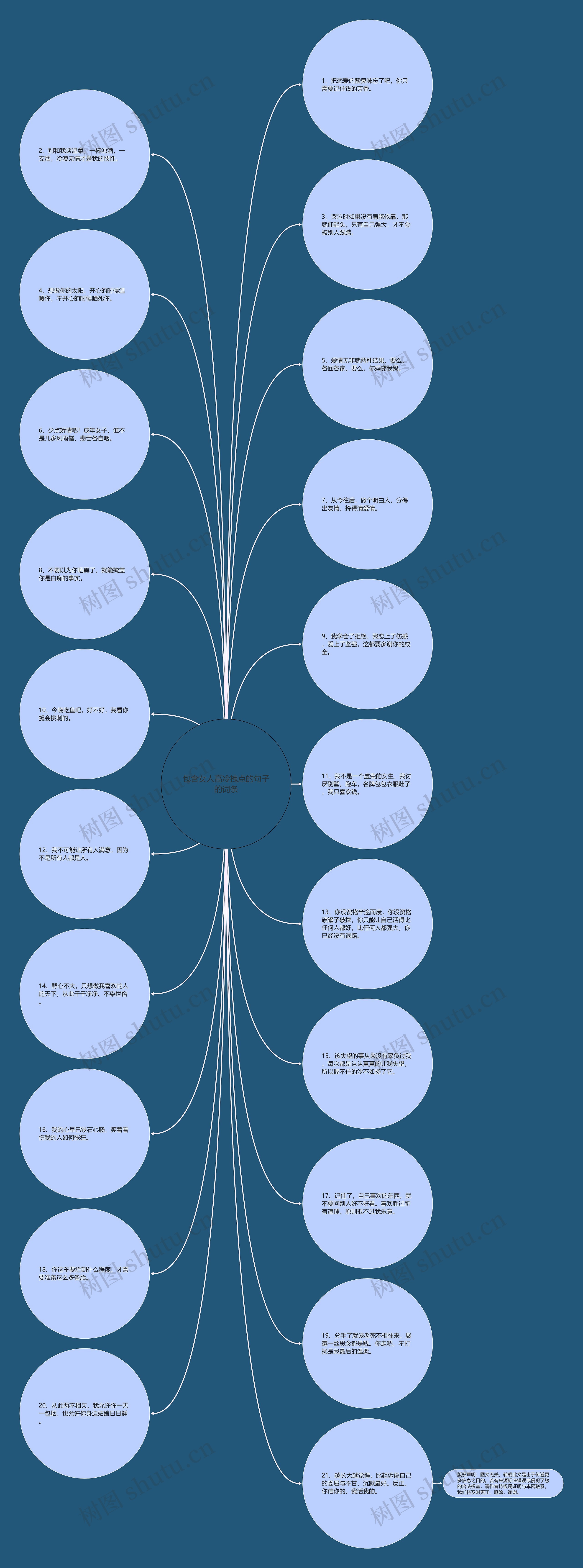 包含女人高冷拽点的句子的词条思维导图