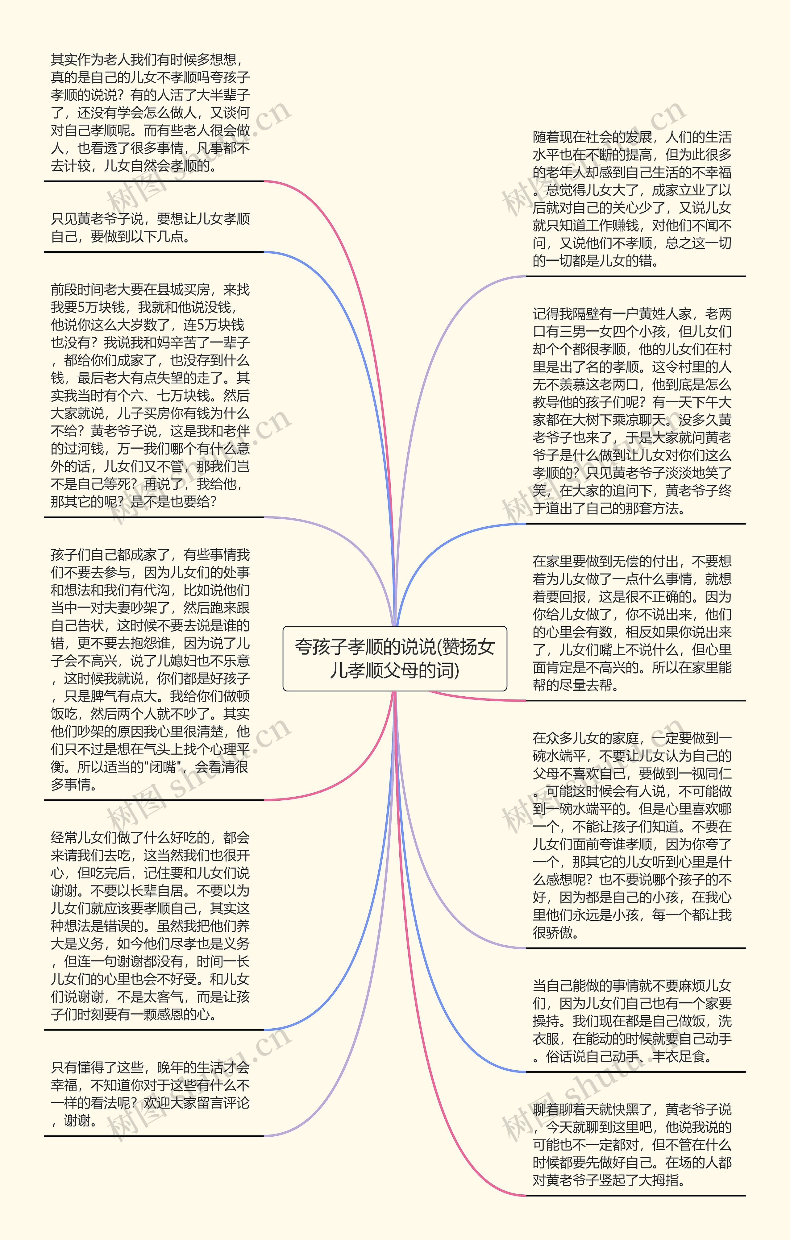 夸孩子孝顺的说说(赞扬女儿孝顺父母的词)思维导图