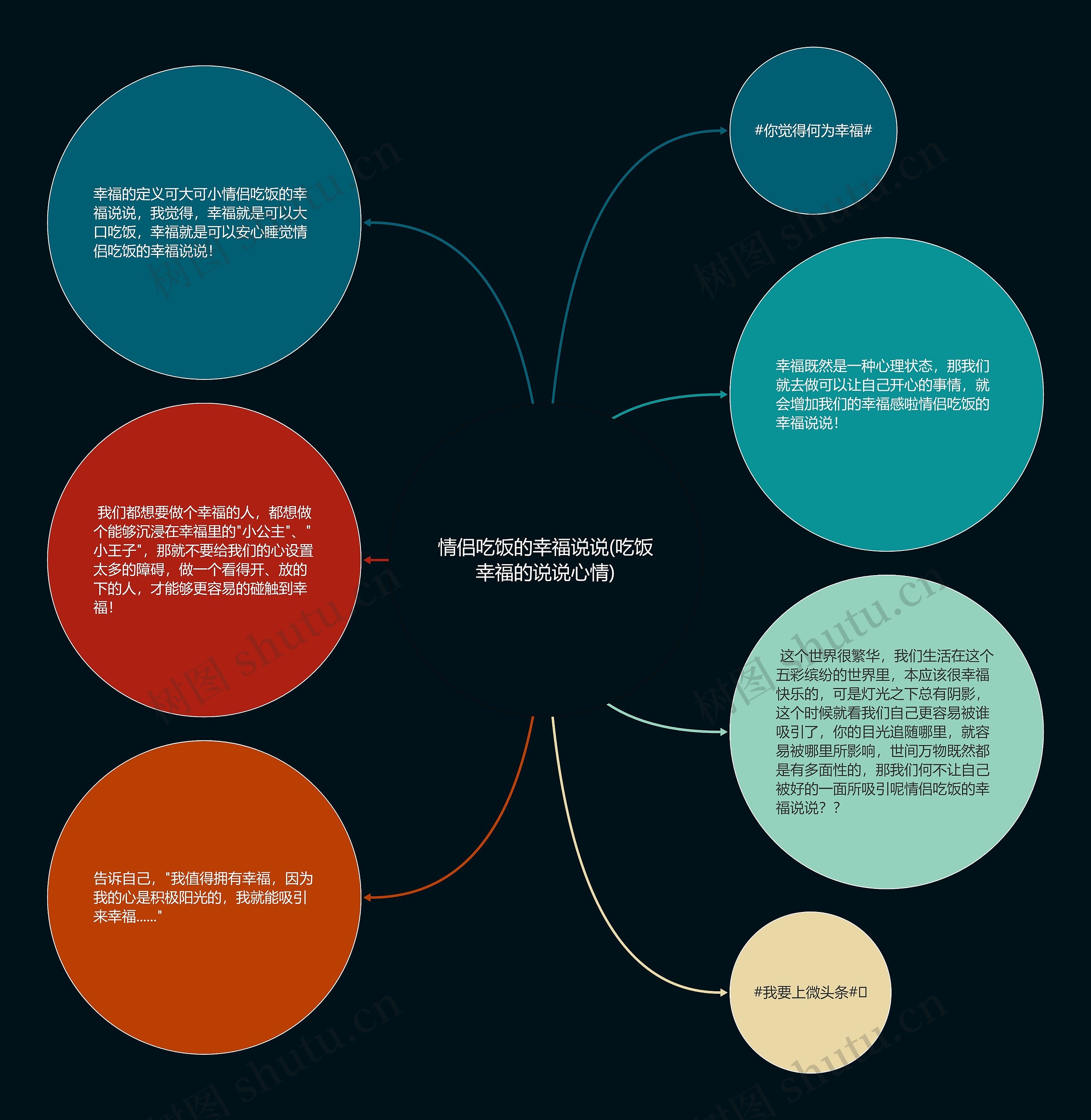 情侣吃饭的幸福说说(吃饭幸福的说说心情)思维导图