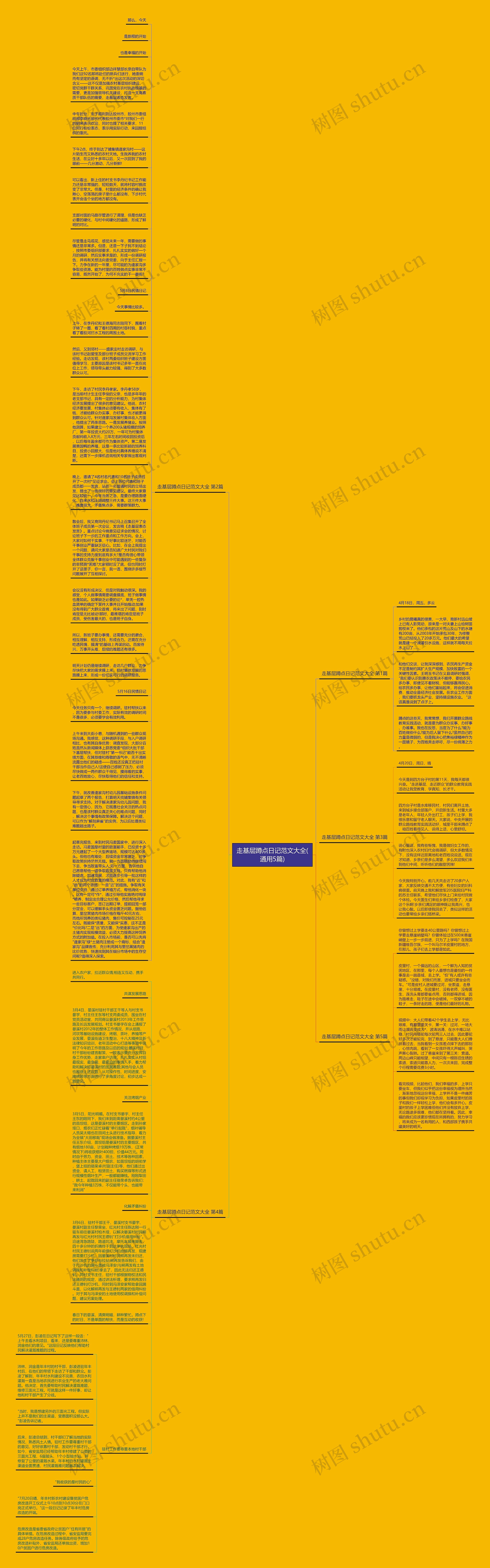 走基层蹲点日记范文大全(通用5篇)思维导图