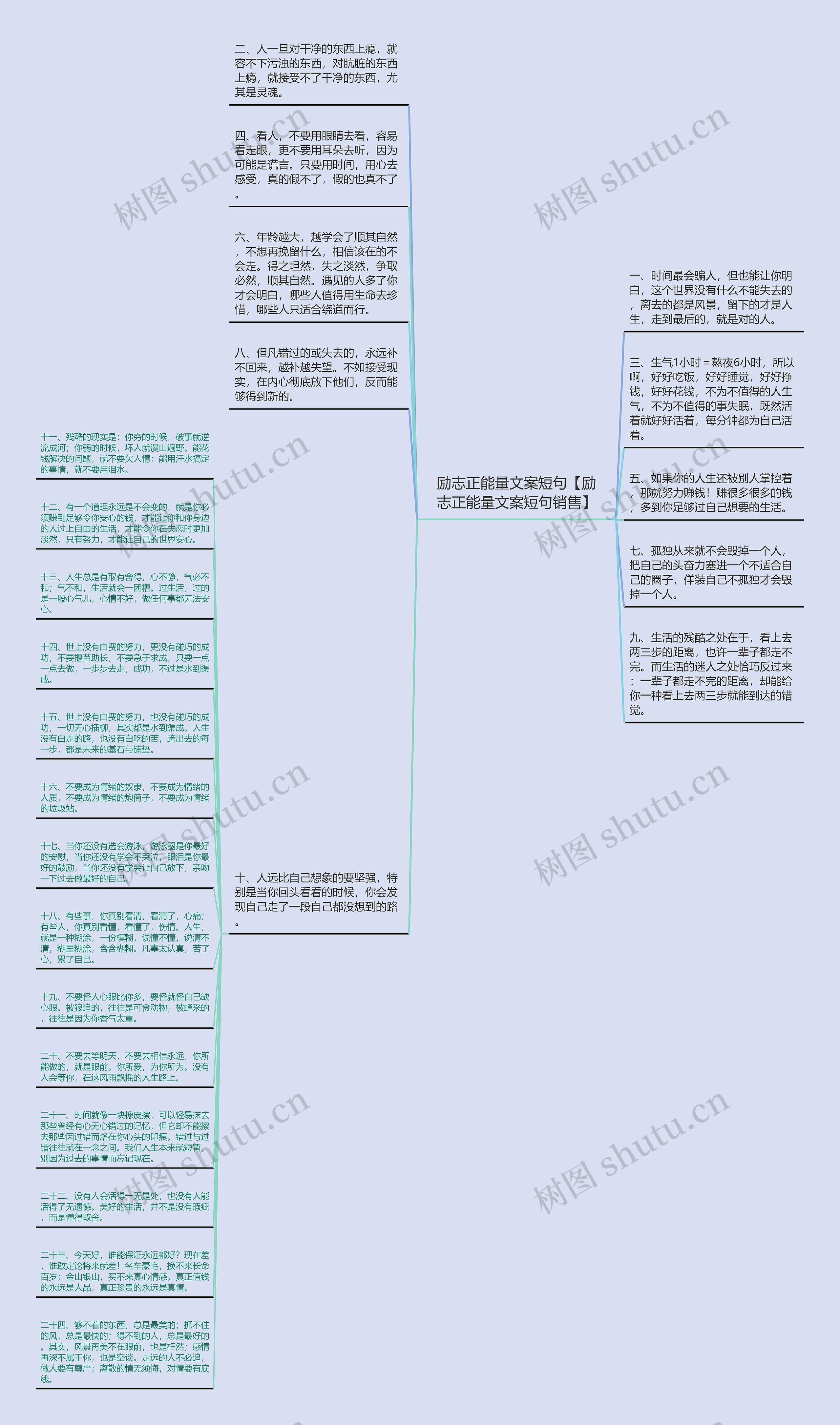 励志正能量文案短句【励志正能量文案短句销售】