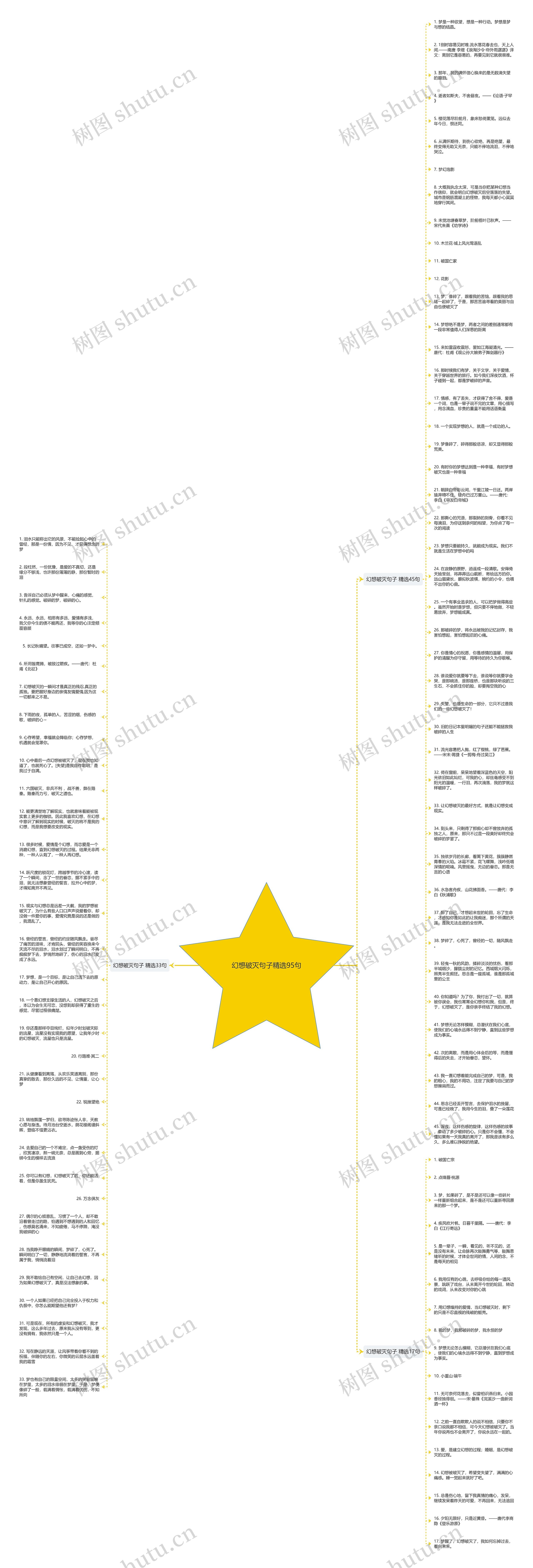 幻想破灭句子精选95句思维导图