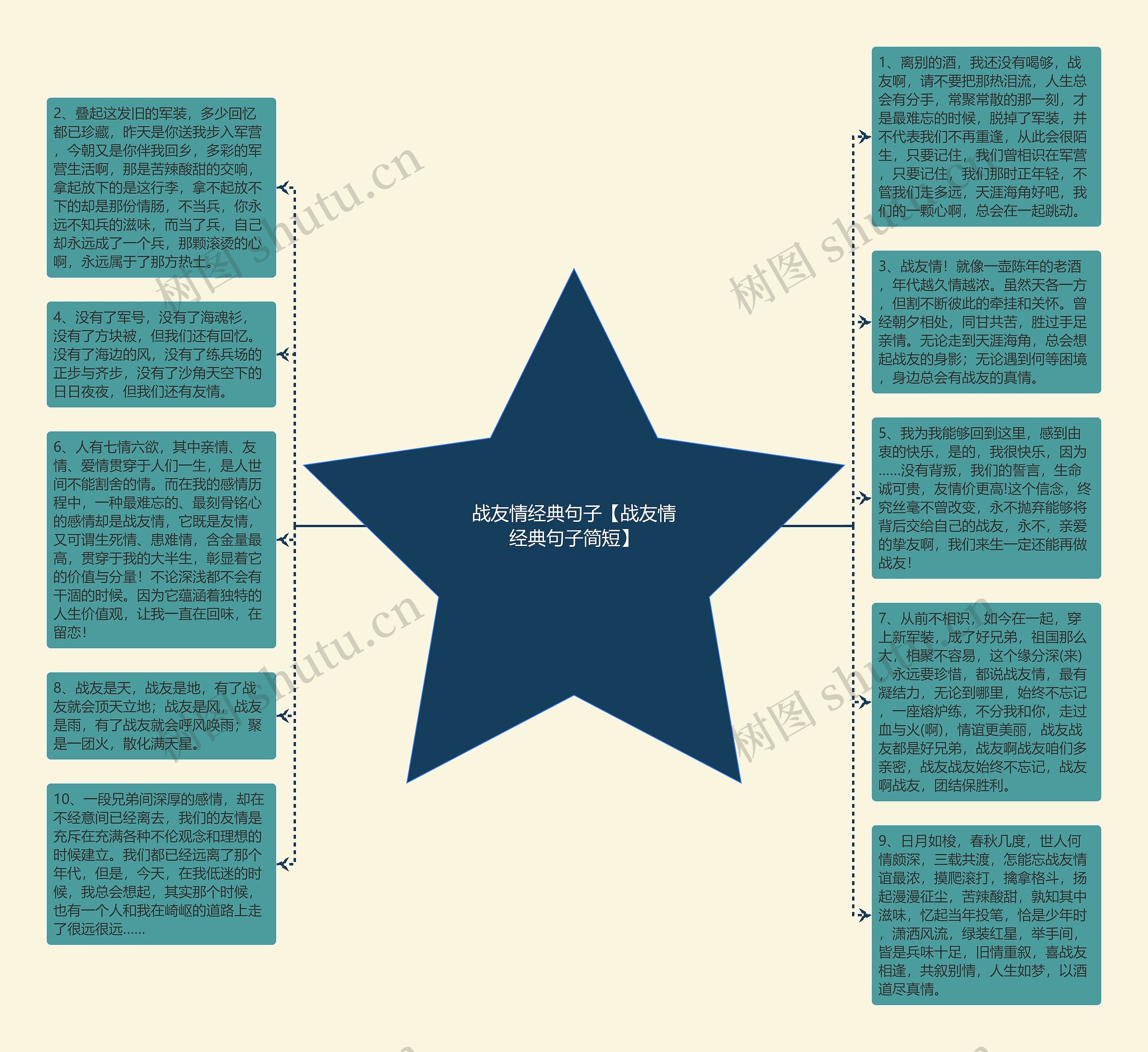 战友情经典句子【战友情经典句子简短】思维导图