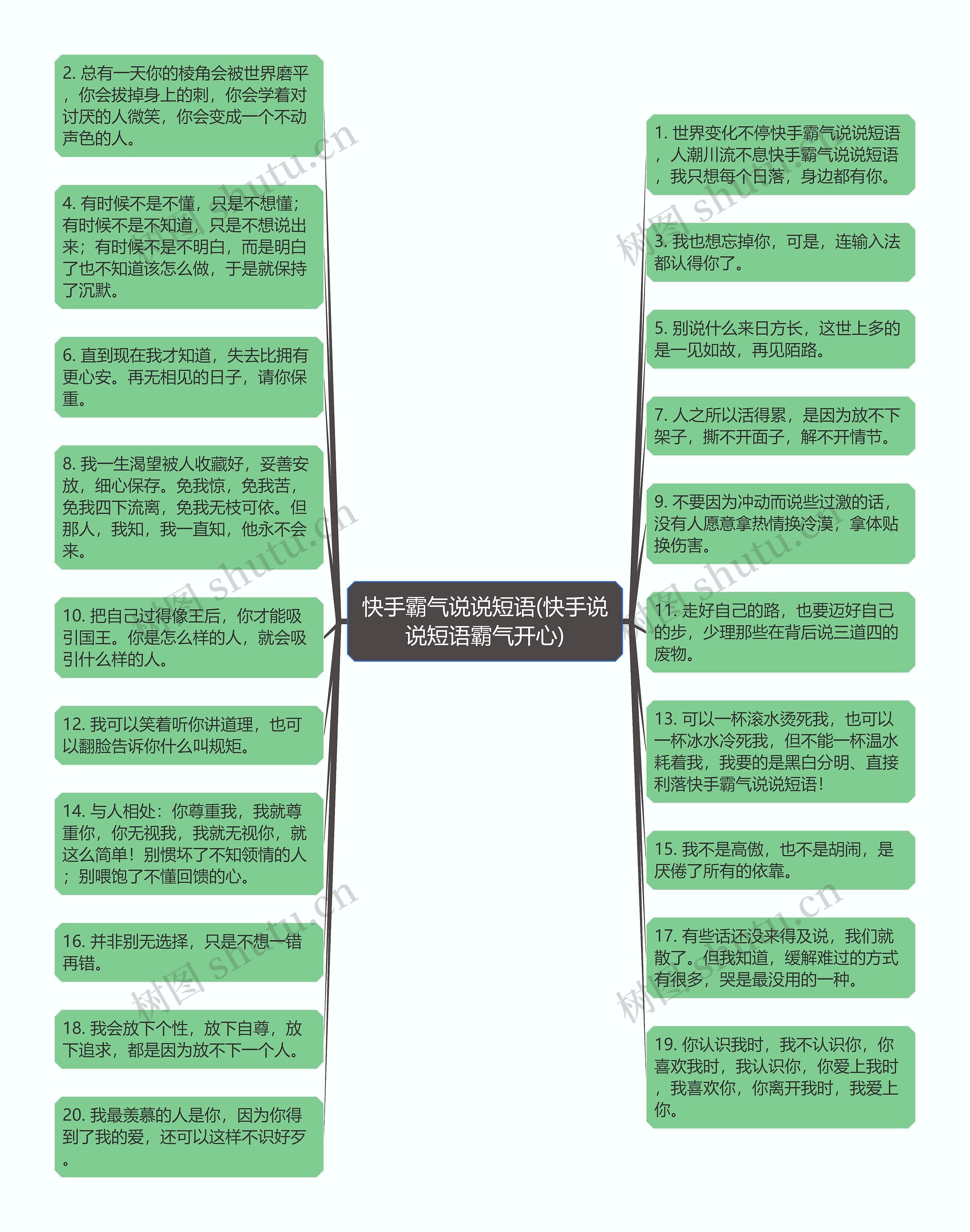 快手霸气说说短语(快手说说短语霸气开心)思维导图