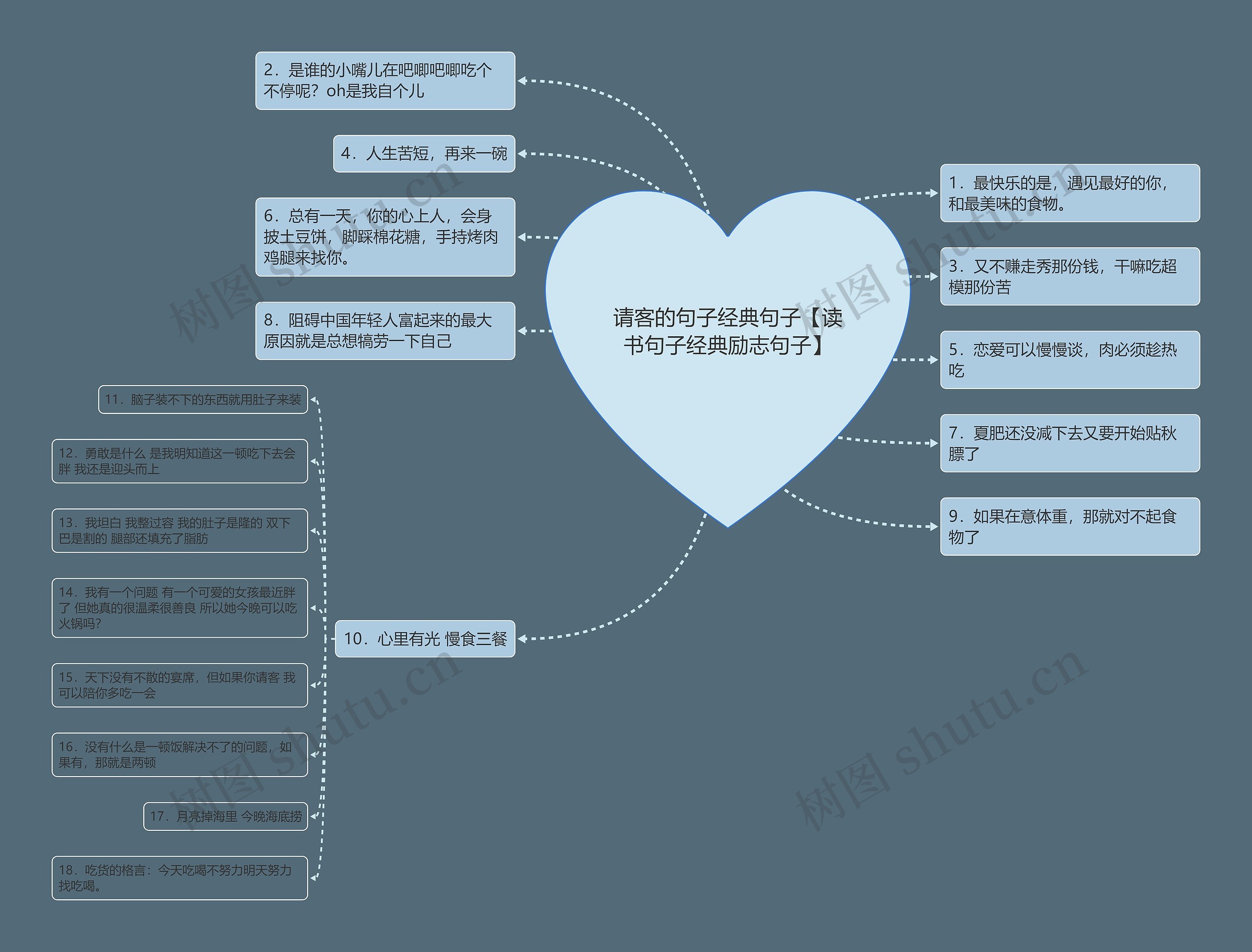 请客的句子经典句子【读书句子经典励志句子】思维导图