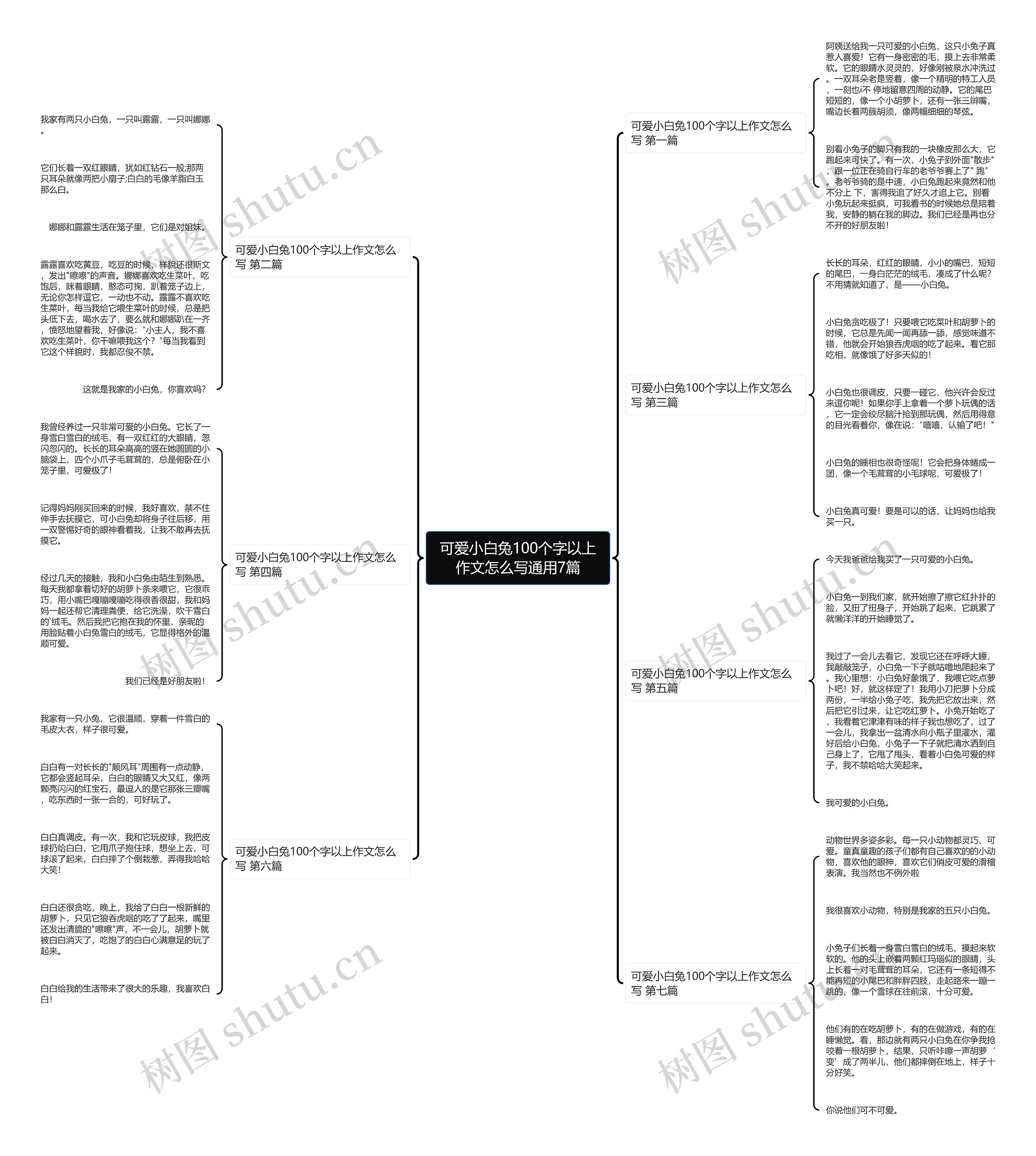 可爱小白兔100个字以上作文怎么写通用7篇思维导图