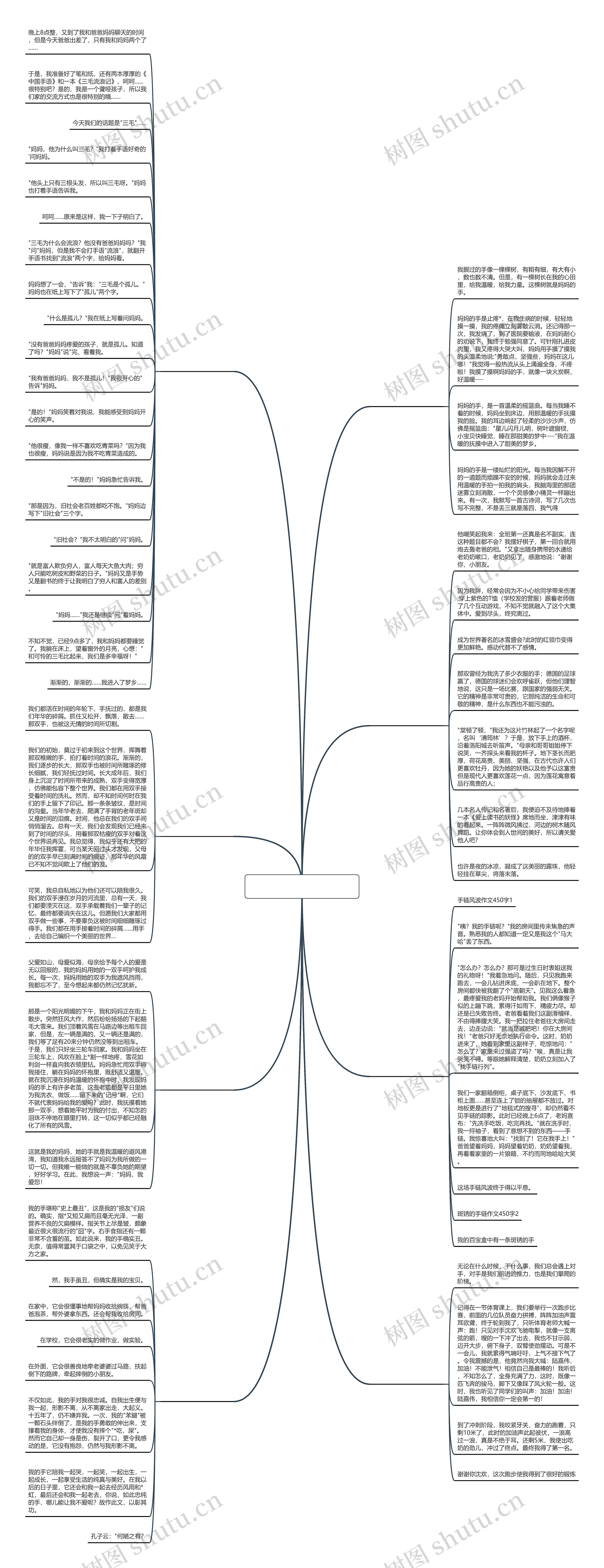 作文诵读手语(精选8篇) 作文诵读手语(精选8篇)