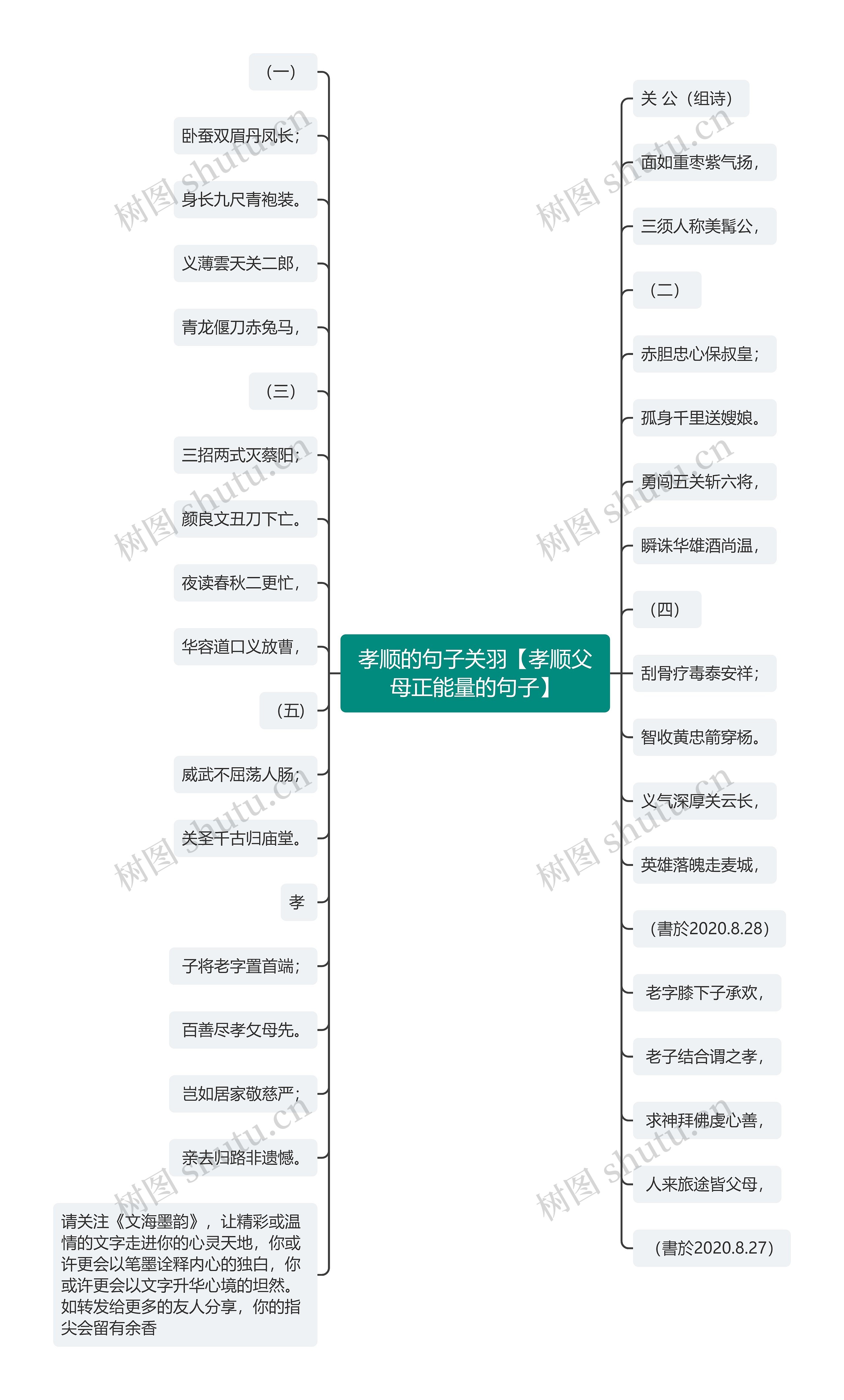 孝顺的句子关羽【孝顺父母正能量的句子】