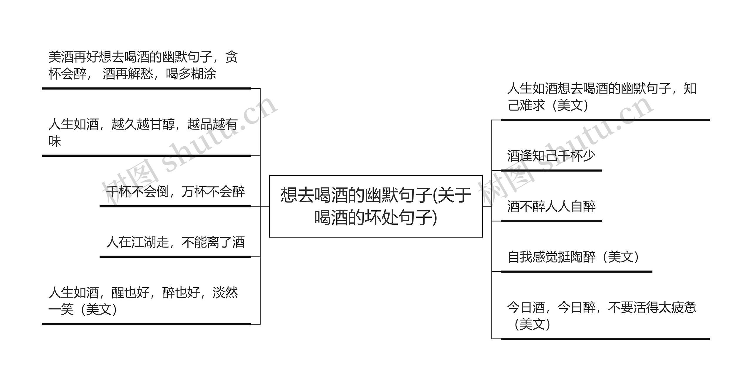 想去喝酒的幽默句子(关于喝酒的坏处句子)思维导图