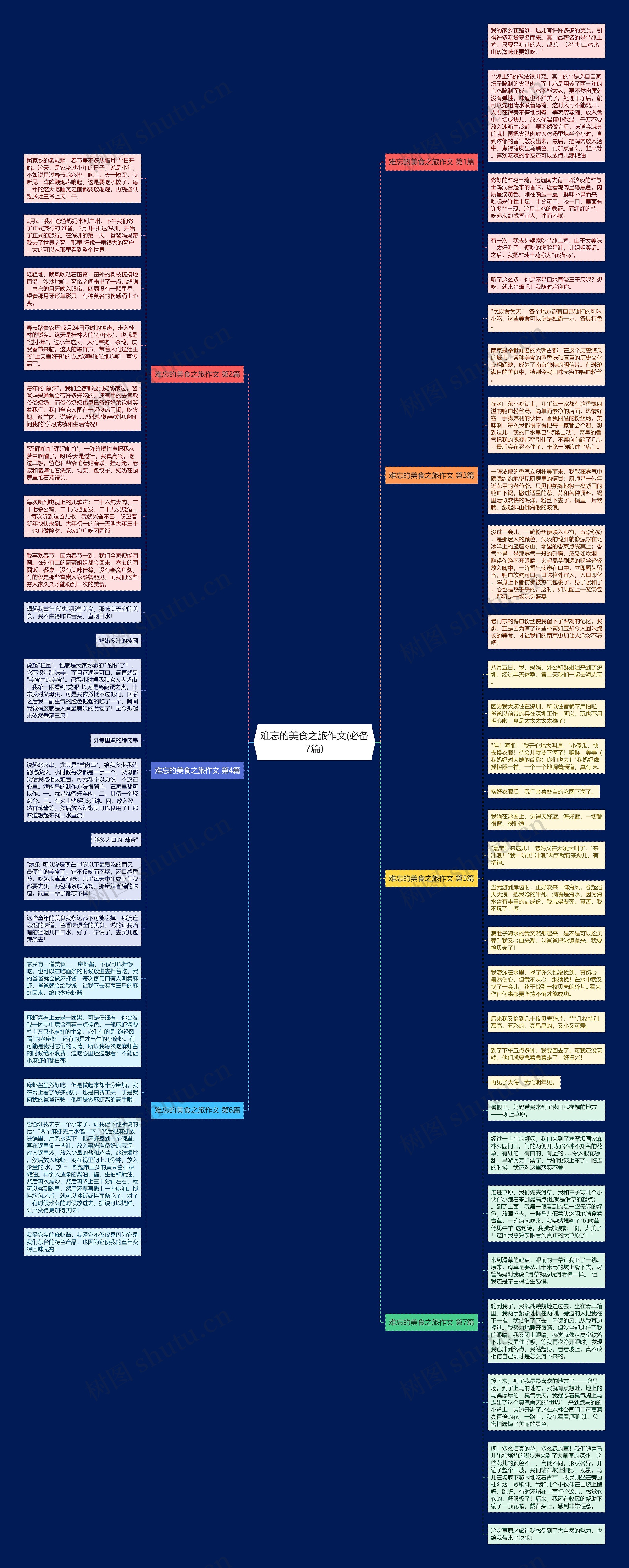难忘的美食之旅作文(必备7篇)思维导图