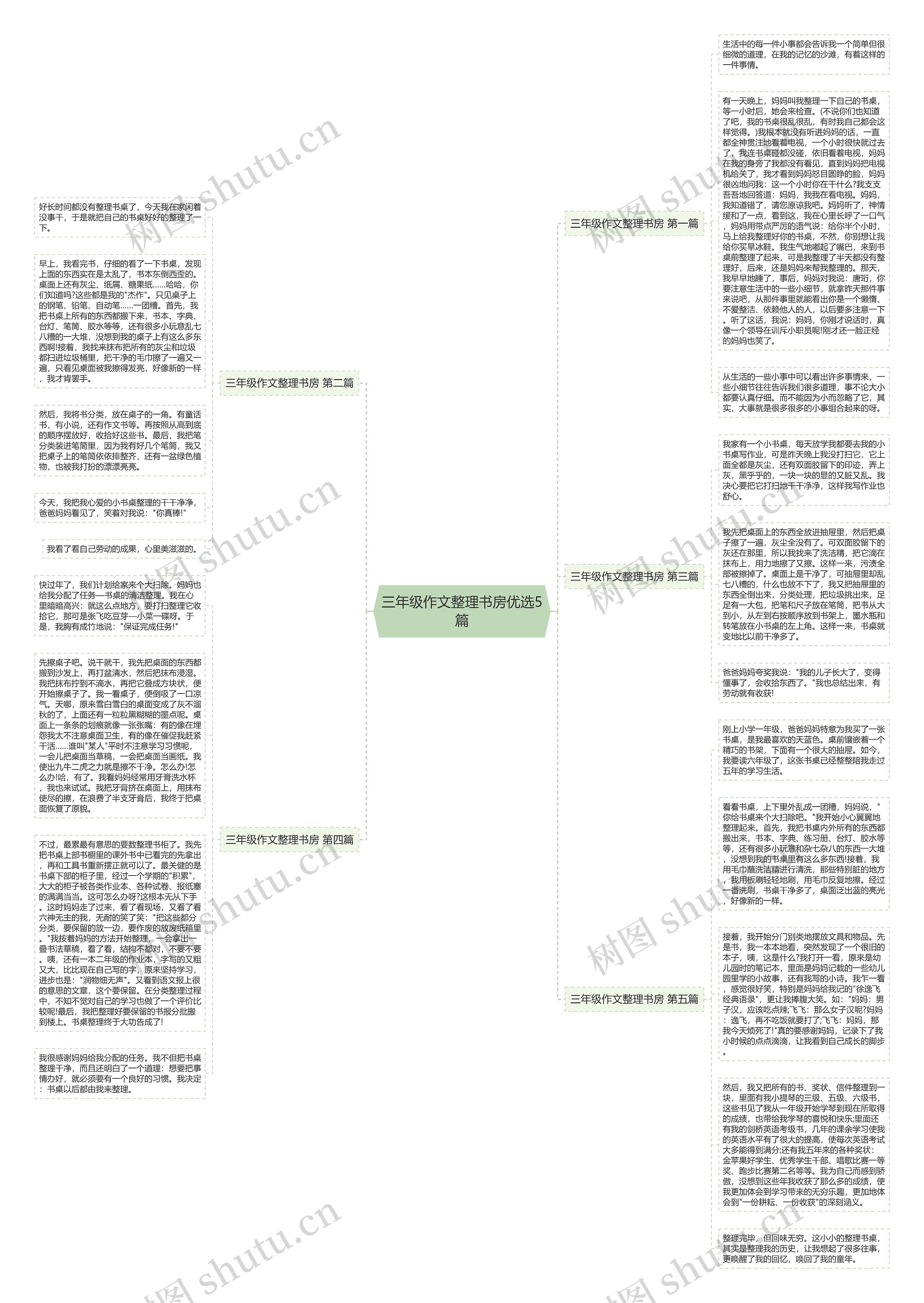 三年级作文整理书房优选5篇思维导图