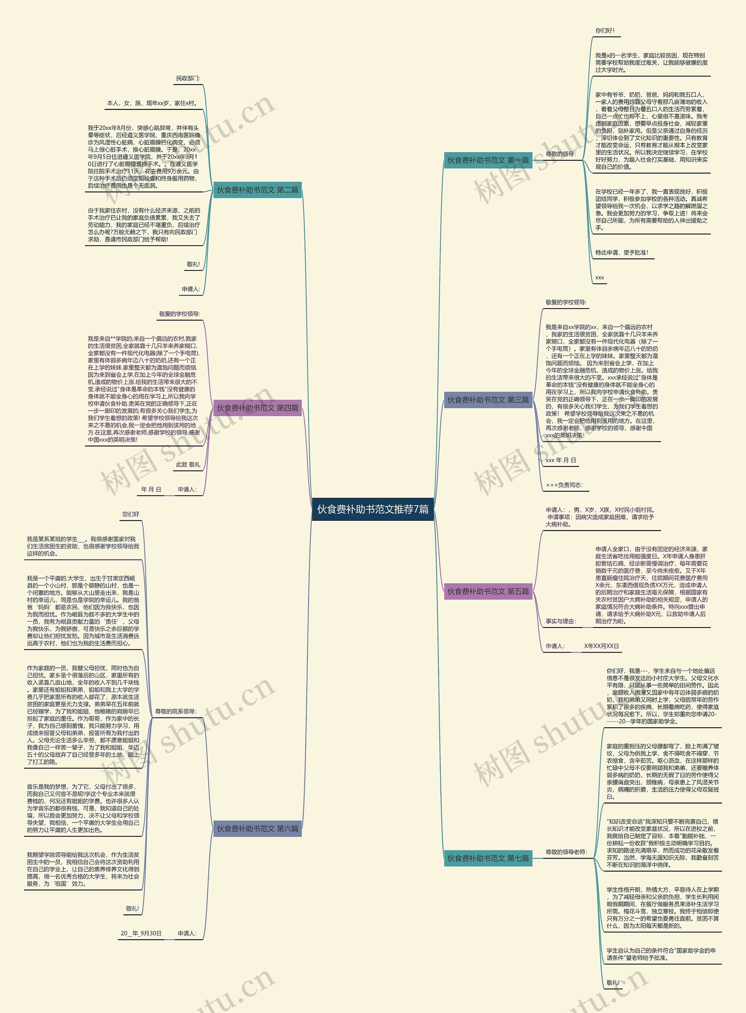 伙食费补助书范文推荐7篇思维导图