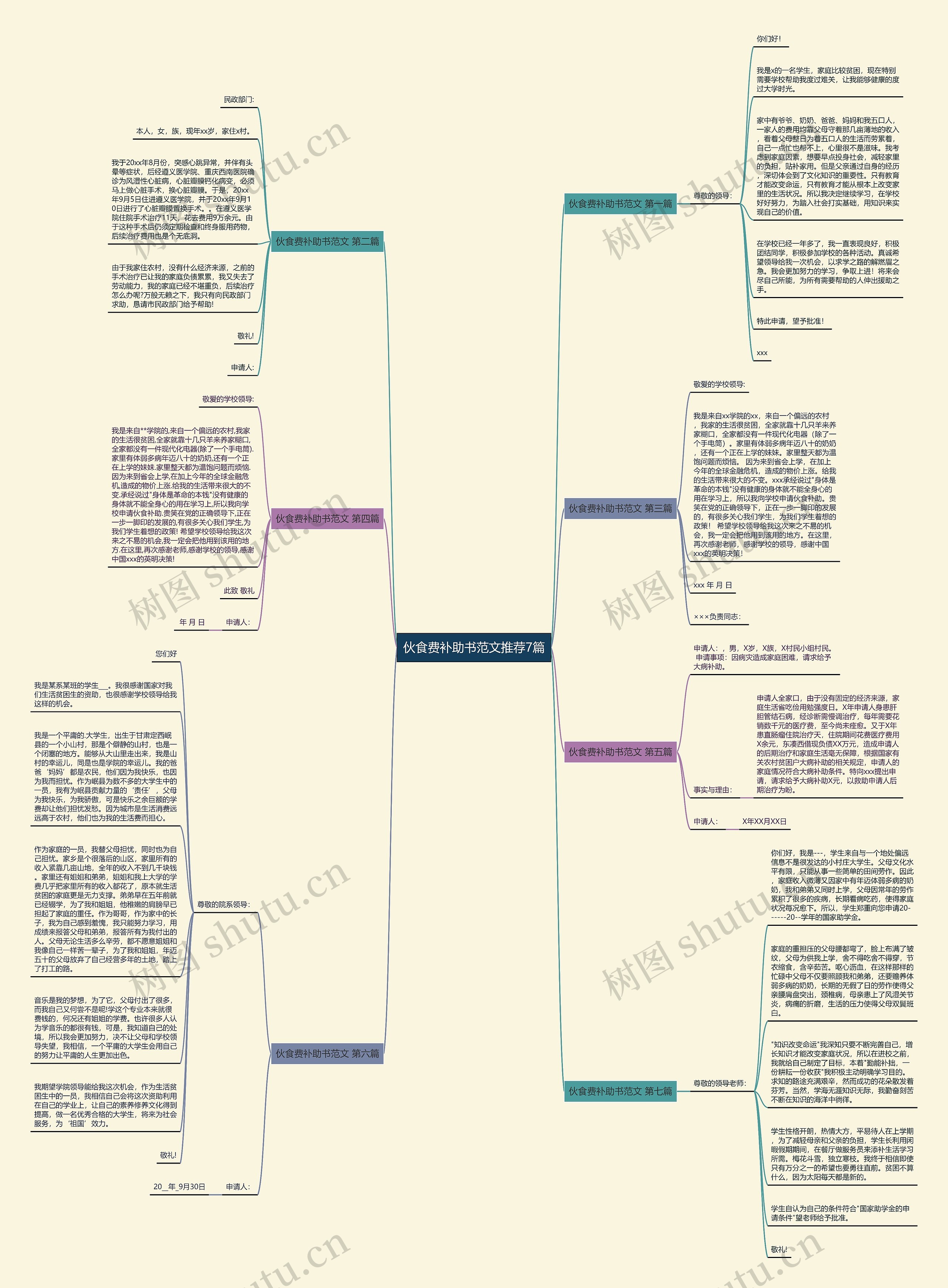 伙食费补助书范文推荐7篇 伙食费补助书范文推荐7篇