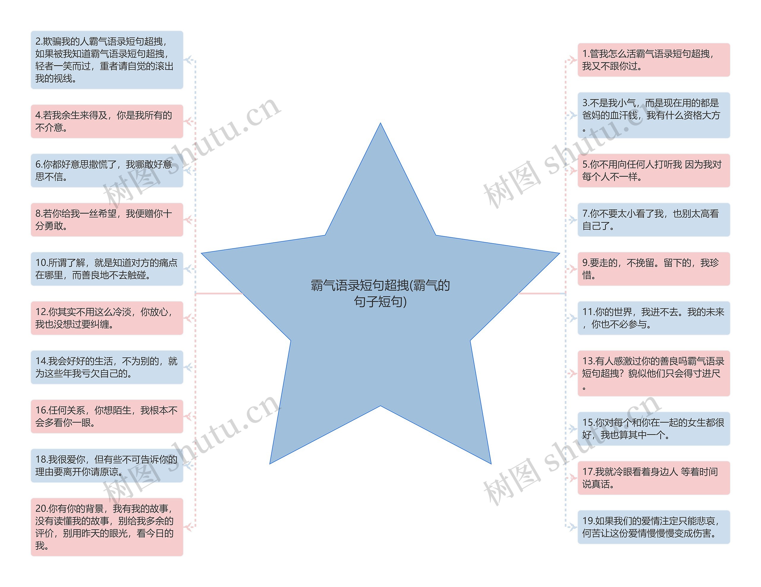 霸气语录短句超拽(霸气的句子短句)