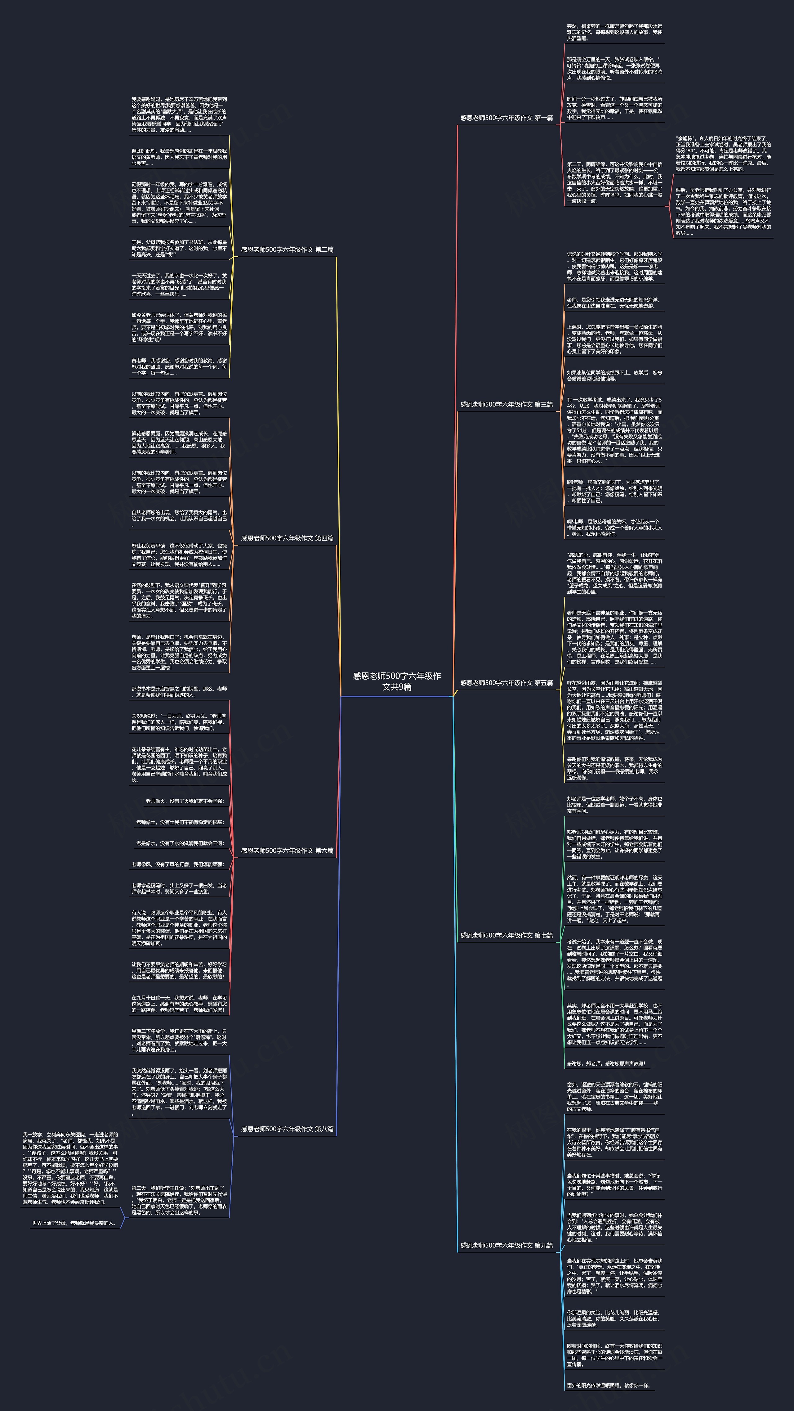 感恩老师500字六年级作文共9篇思维导图