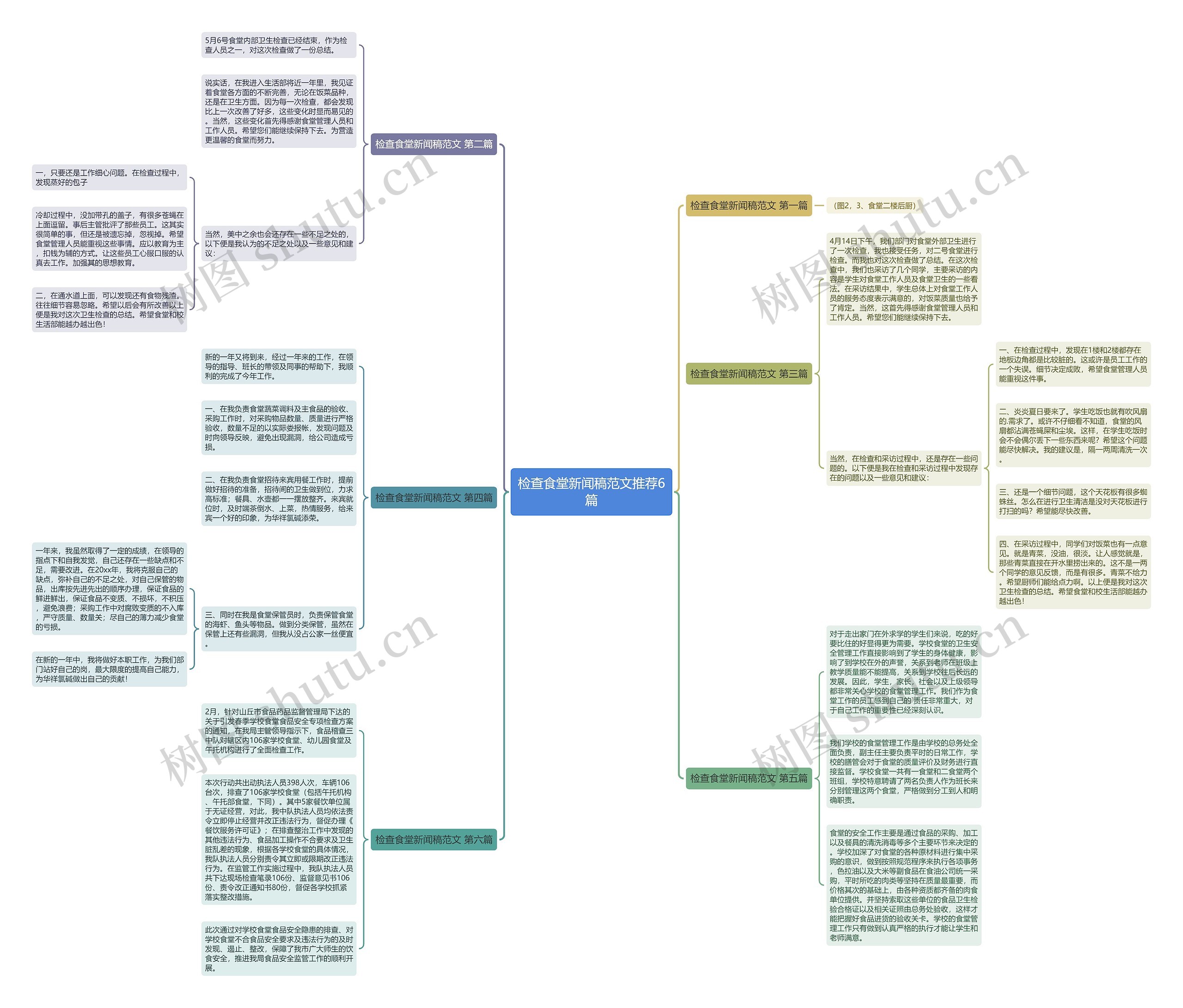 检查食堂新闻稿范文推荐6篇思维导图