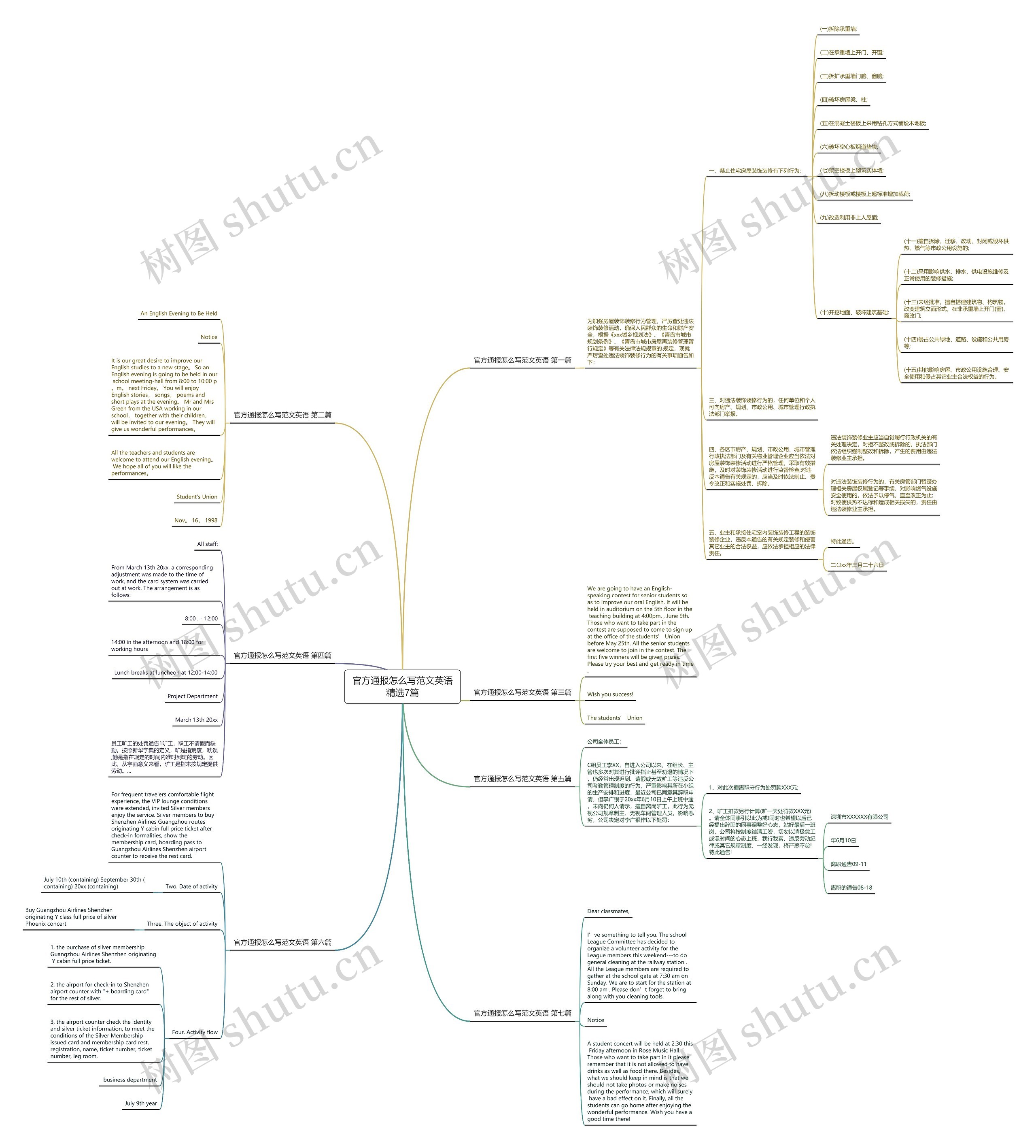 官方通报怎么写范文英语精选7篇思维导图