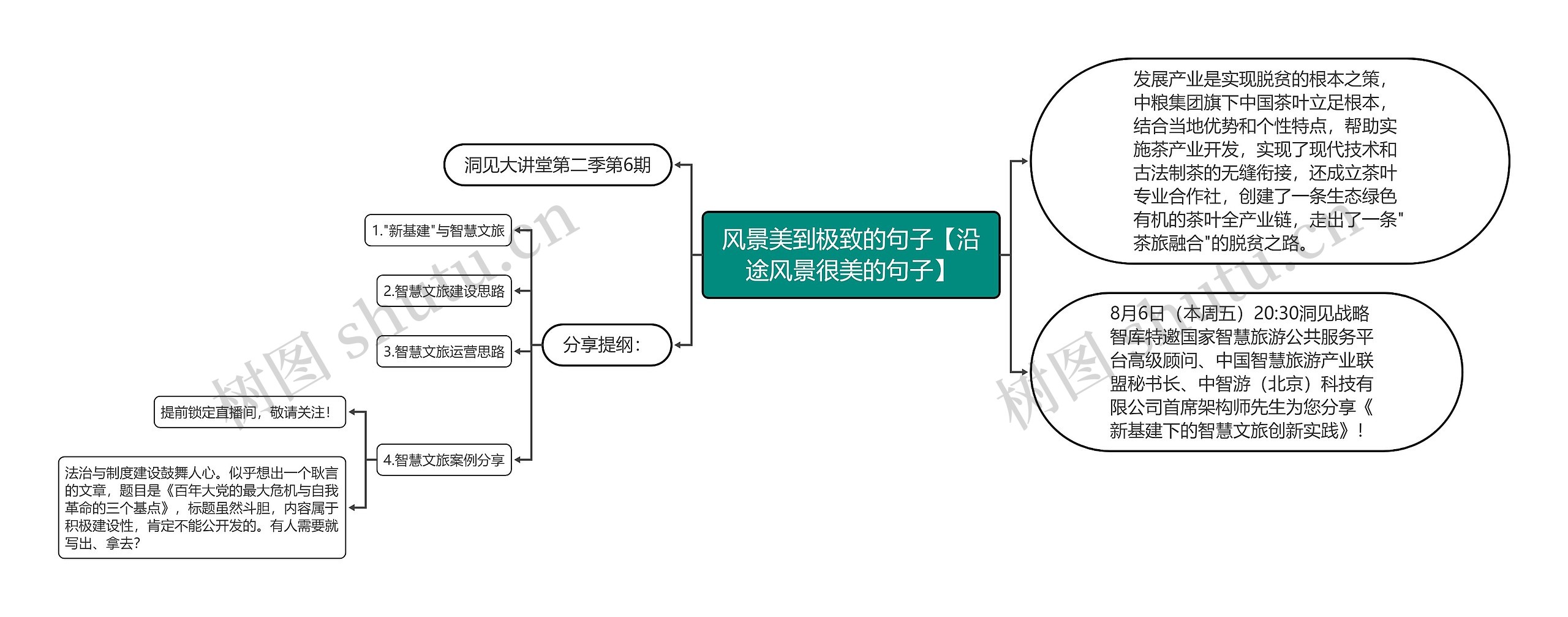 风景美到极致的句子【沿途风景很美的句子】思维导图