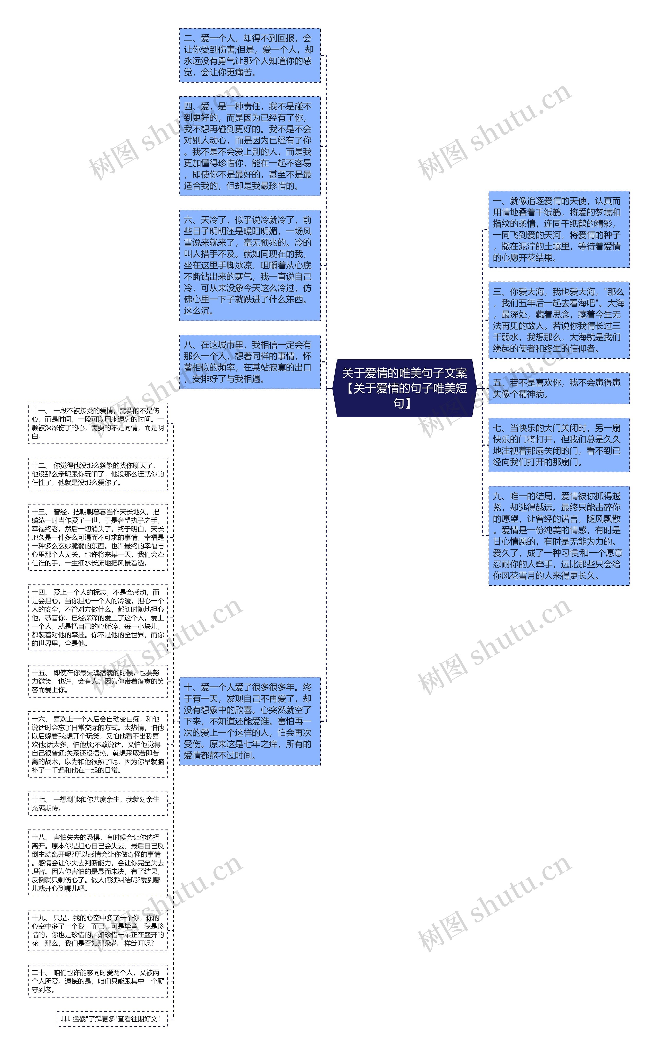 关于爱情的唯美句子文案【关于爱情的句子唯美短句】思维导图