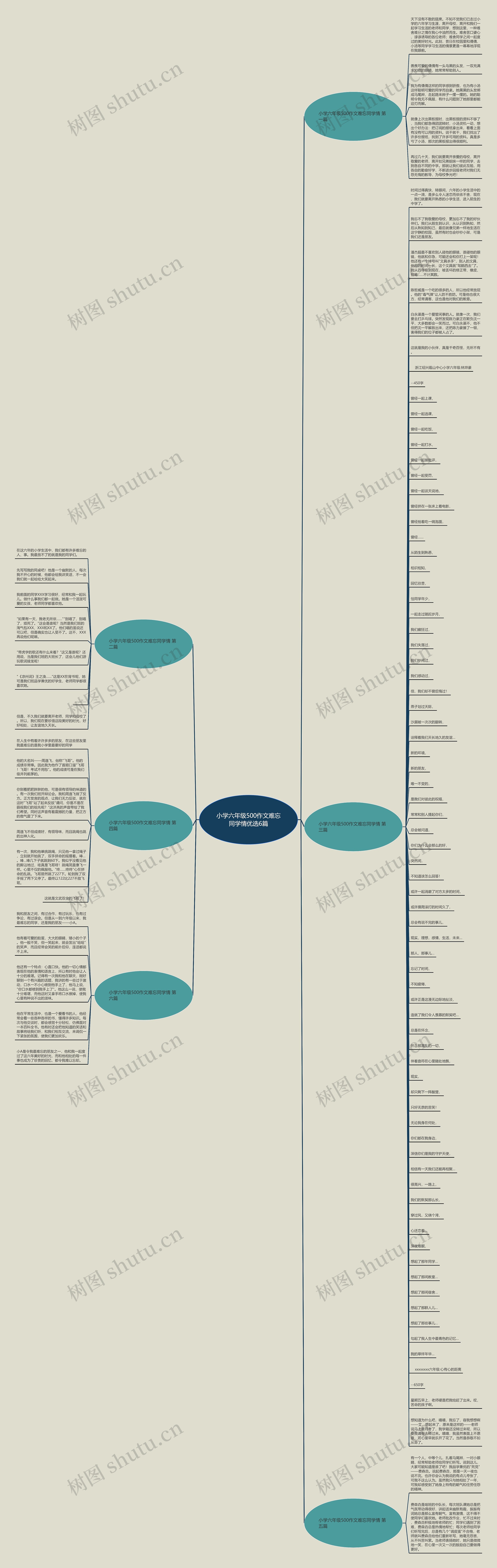 小学六年级500作文难忘同学情优选6篇思维导图