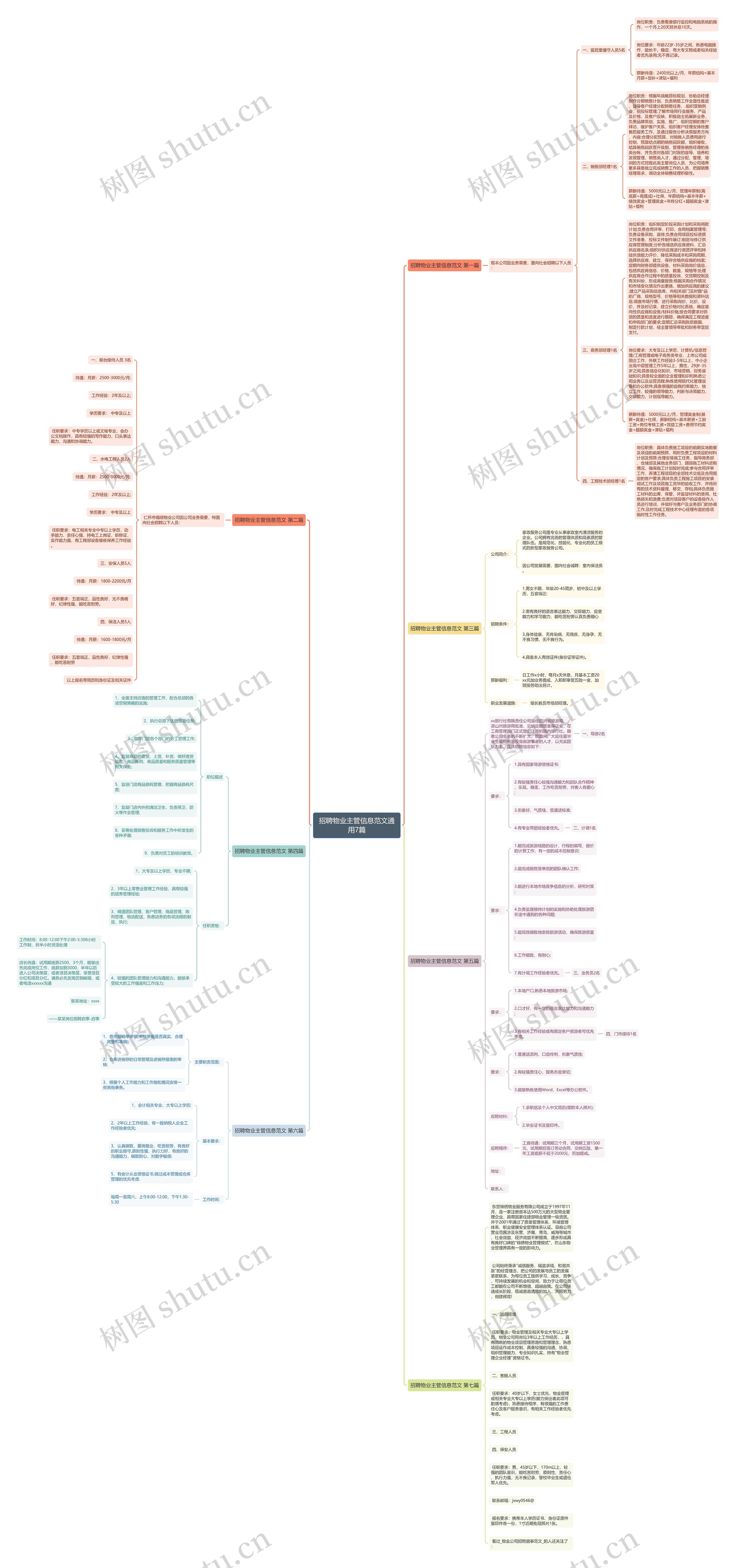 招聘物业主管信息范文通用7篇思维导图