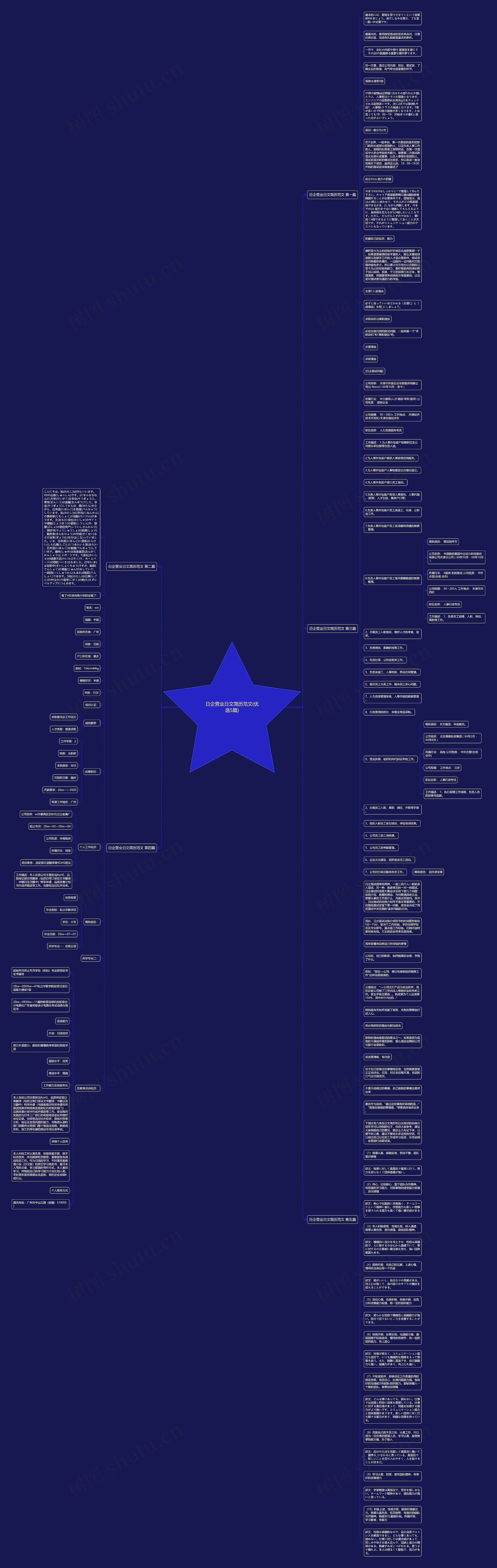 日企营业日文简历范文(优选5篇)思维导图