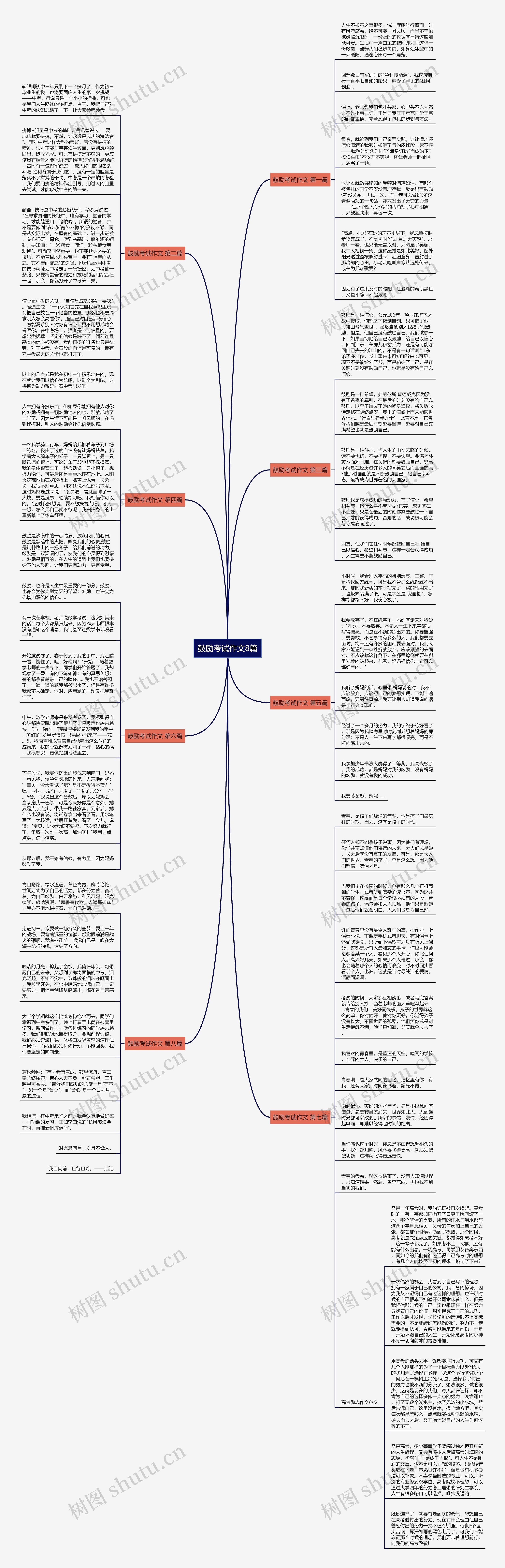 鼓励考试作文8篇思维导图