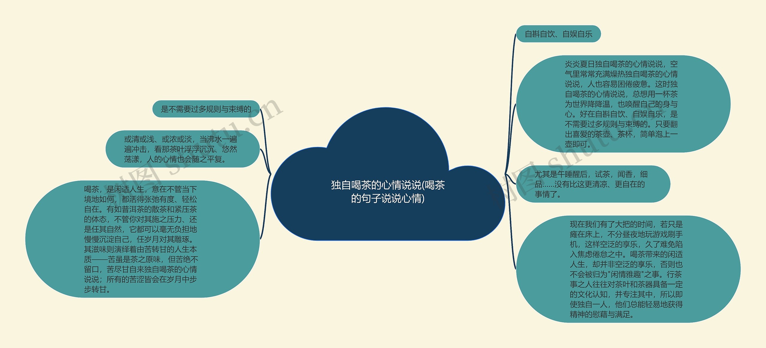 独自喝茶的心情说说(喝茶的句子说说心情)思维导图