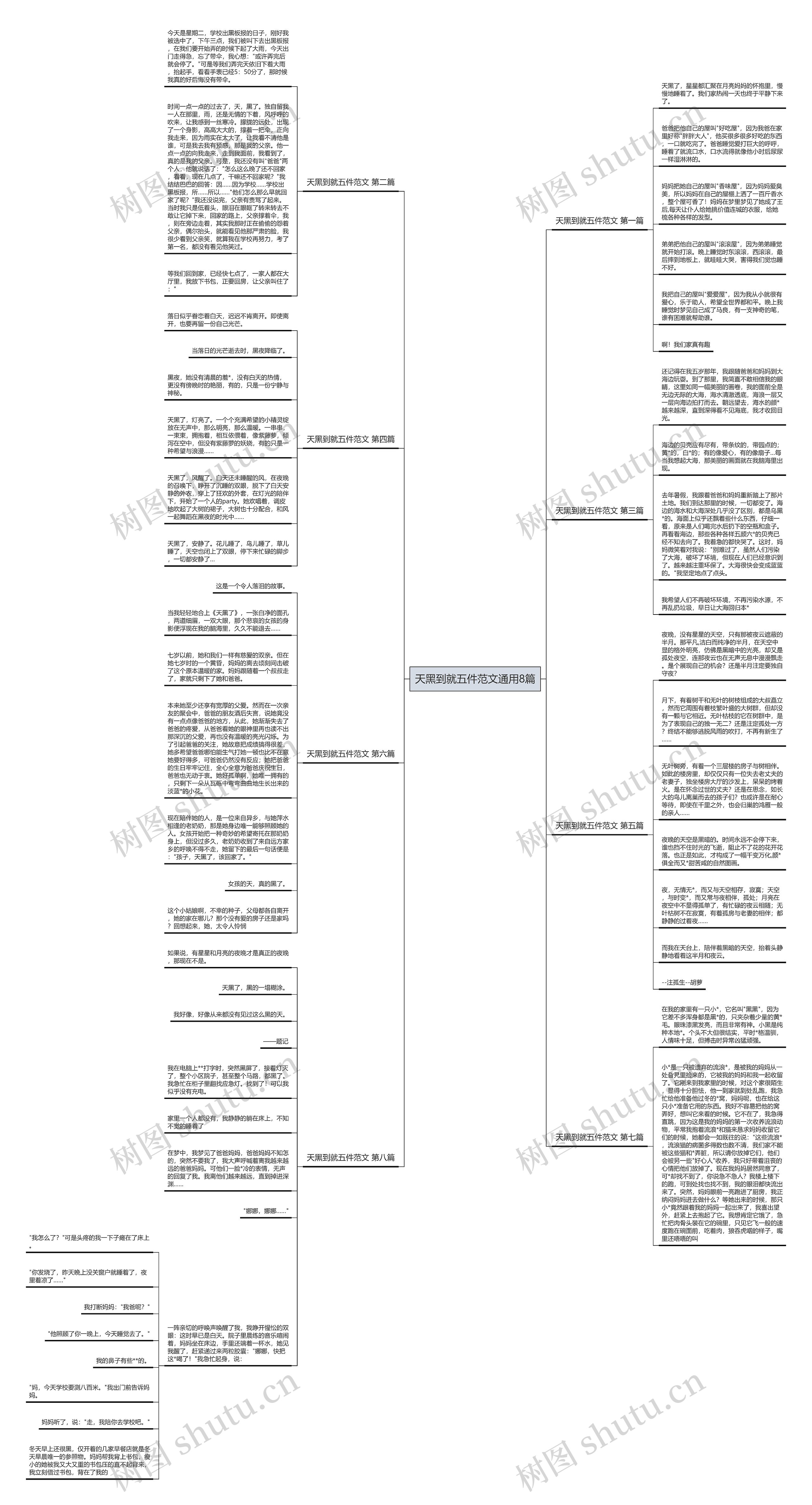 天黑到就五件范文通用8篇