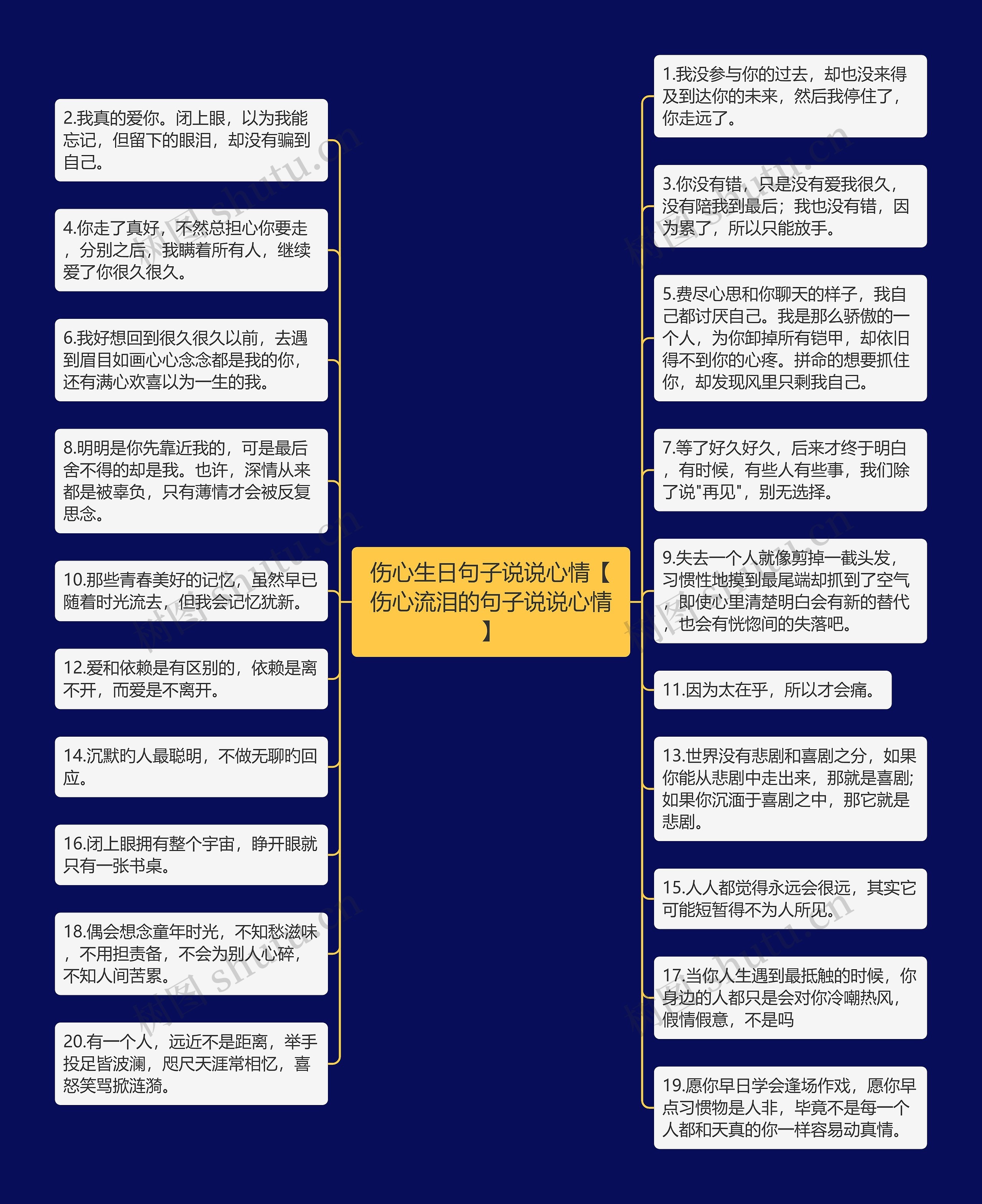 伤心生日句子说说心情【伤心流泪的句子说说心情】思维导图