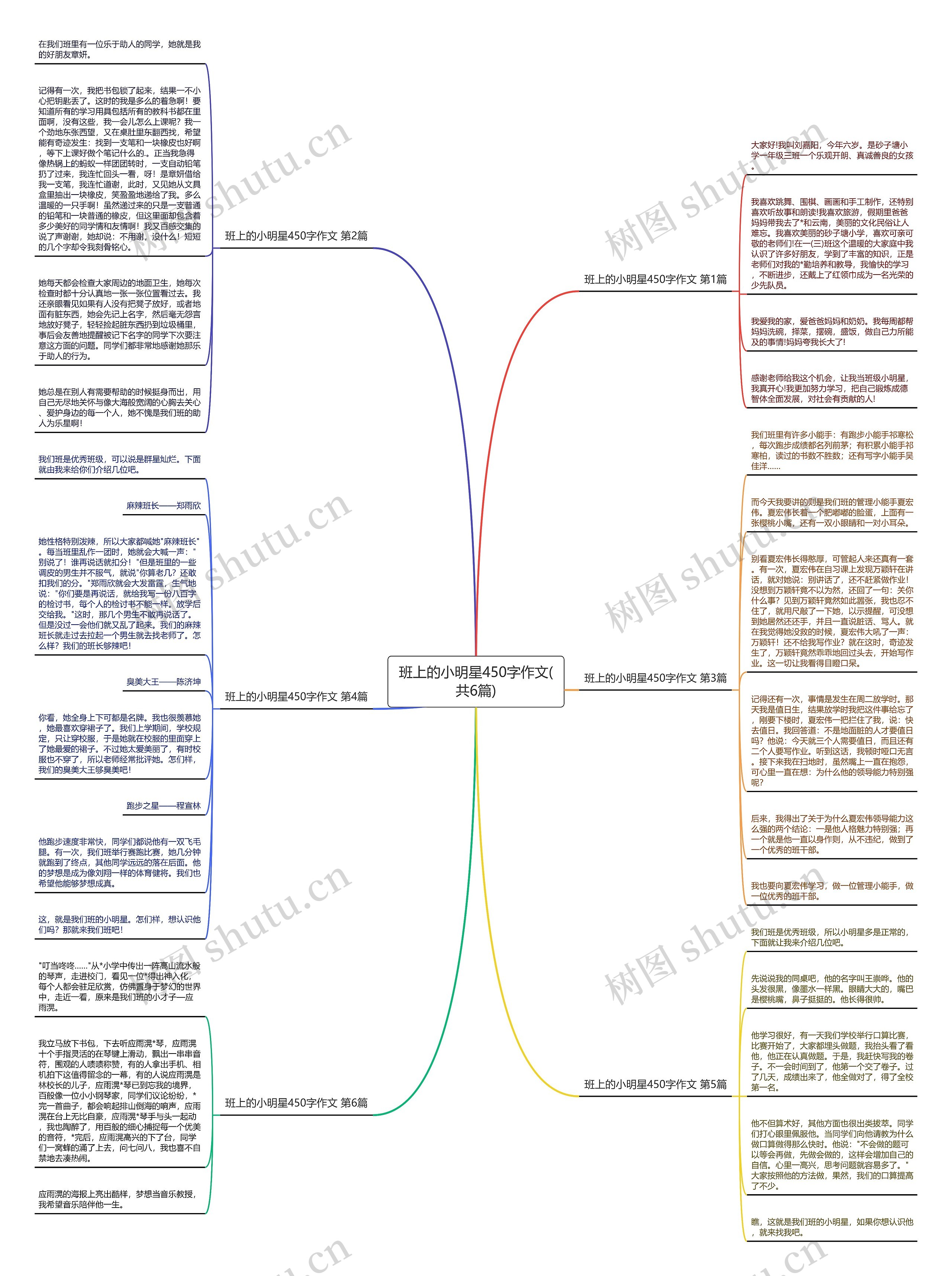 班上的小明星450字作文(共6篇)思维导图