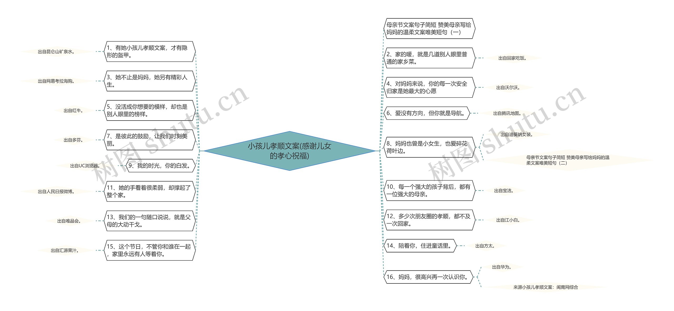 小孩儿孝顺文案(感谢儿女的孝心祝福)思维导图