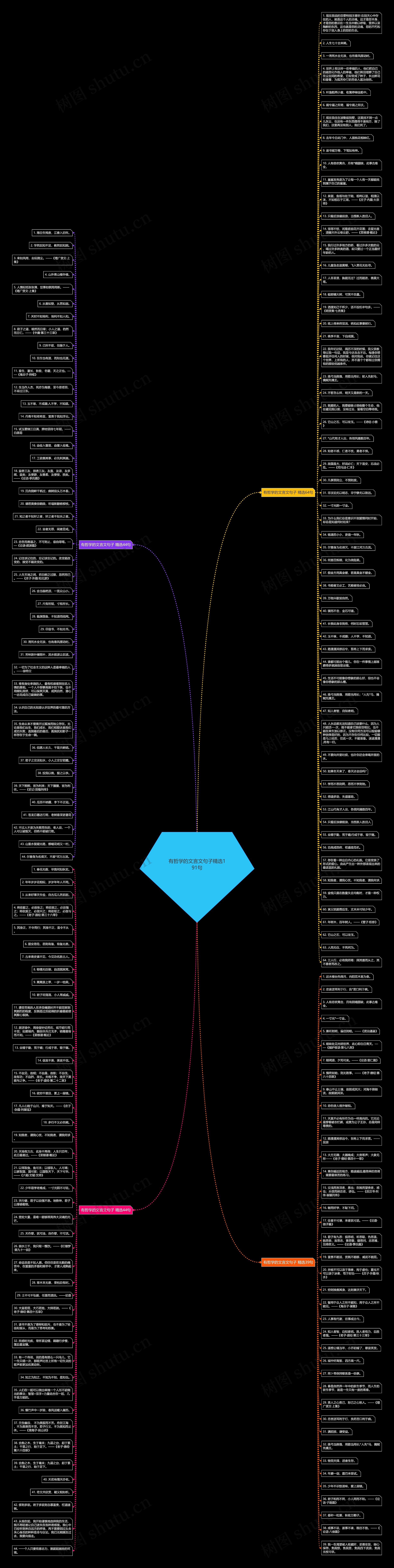 有哲学的文言文句子精选191句思维导图