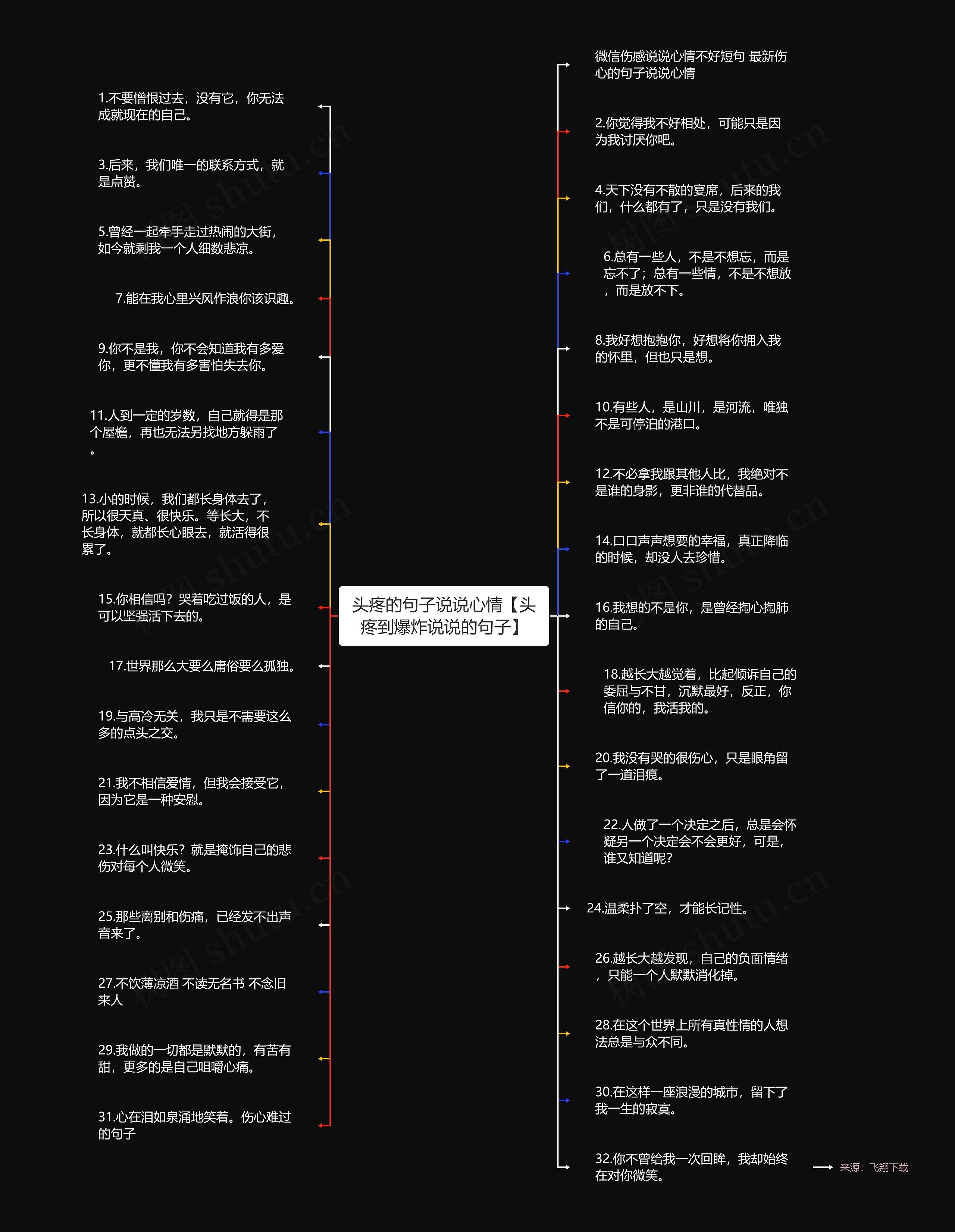 头疼的句子说说心情【头疼到爆炸说说的句子】思维导图