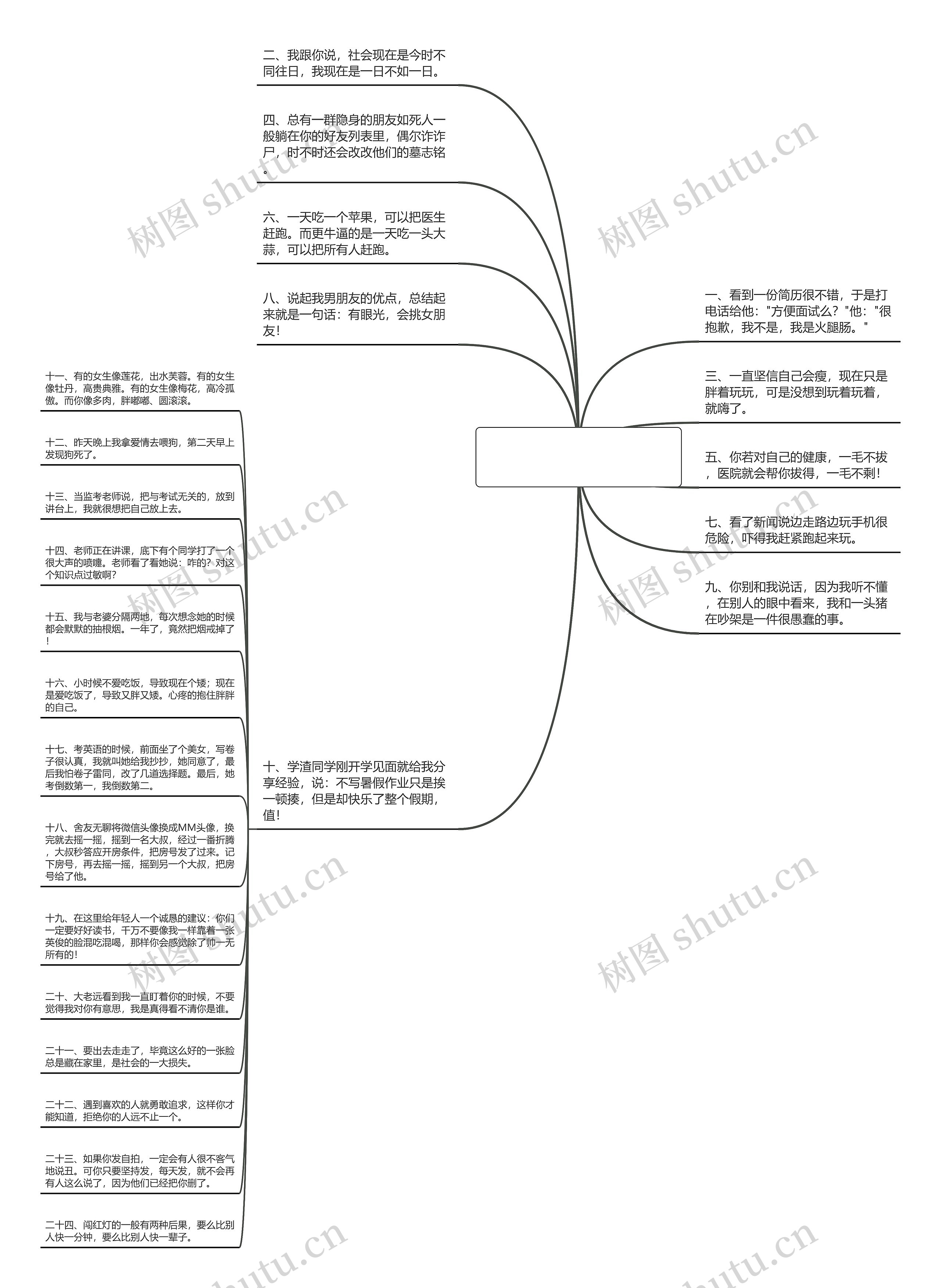 幽默句子大全爆笑2018【幽默段子大全爆笑句子】思维导图高清图 幽默句子大全爆笑2018【幽默段子大全爆笑句子】思维导图