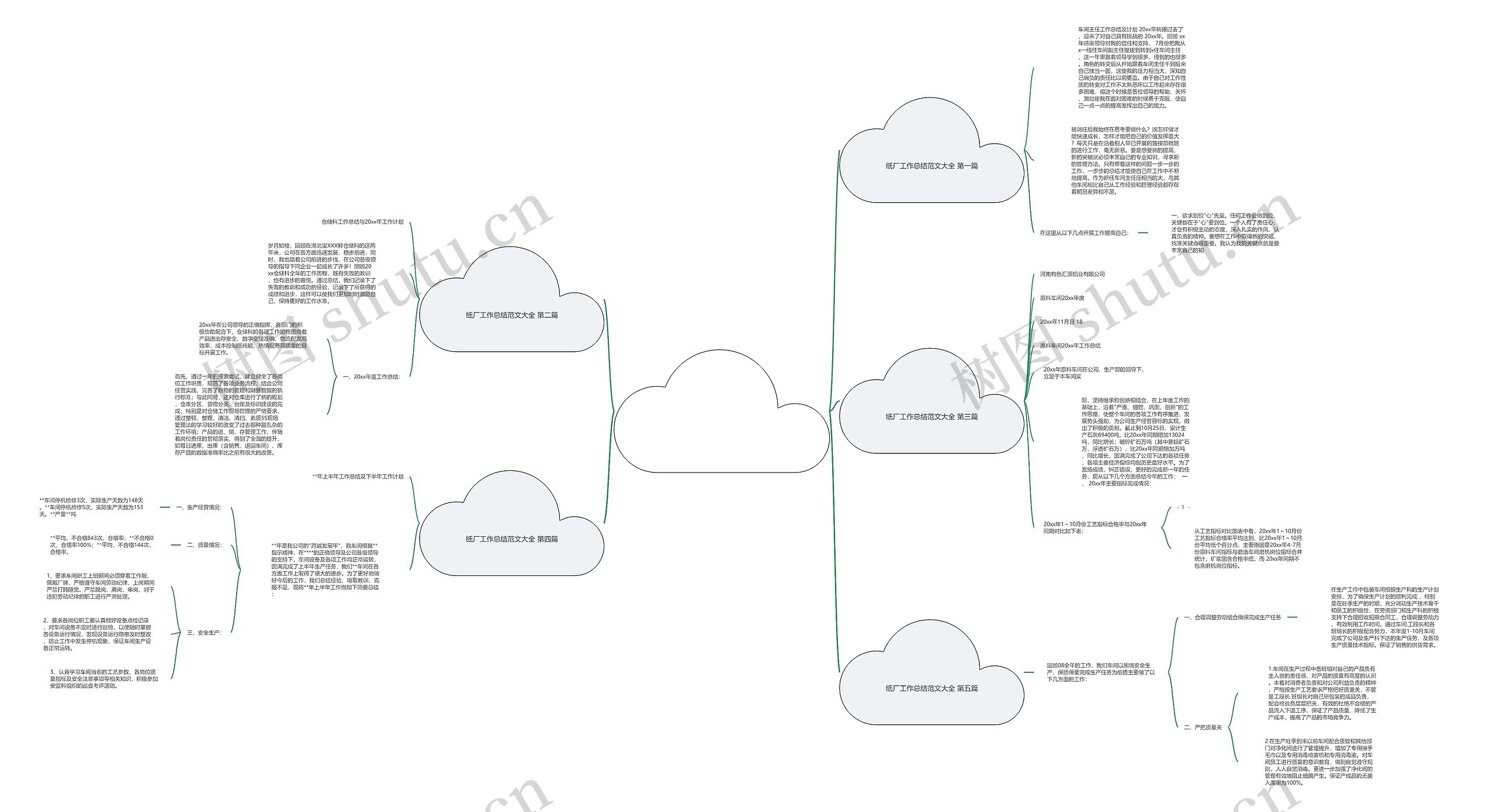 纸厂工作总结范文大全通用5篇思维导图