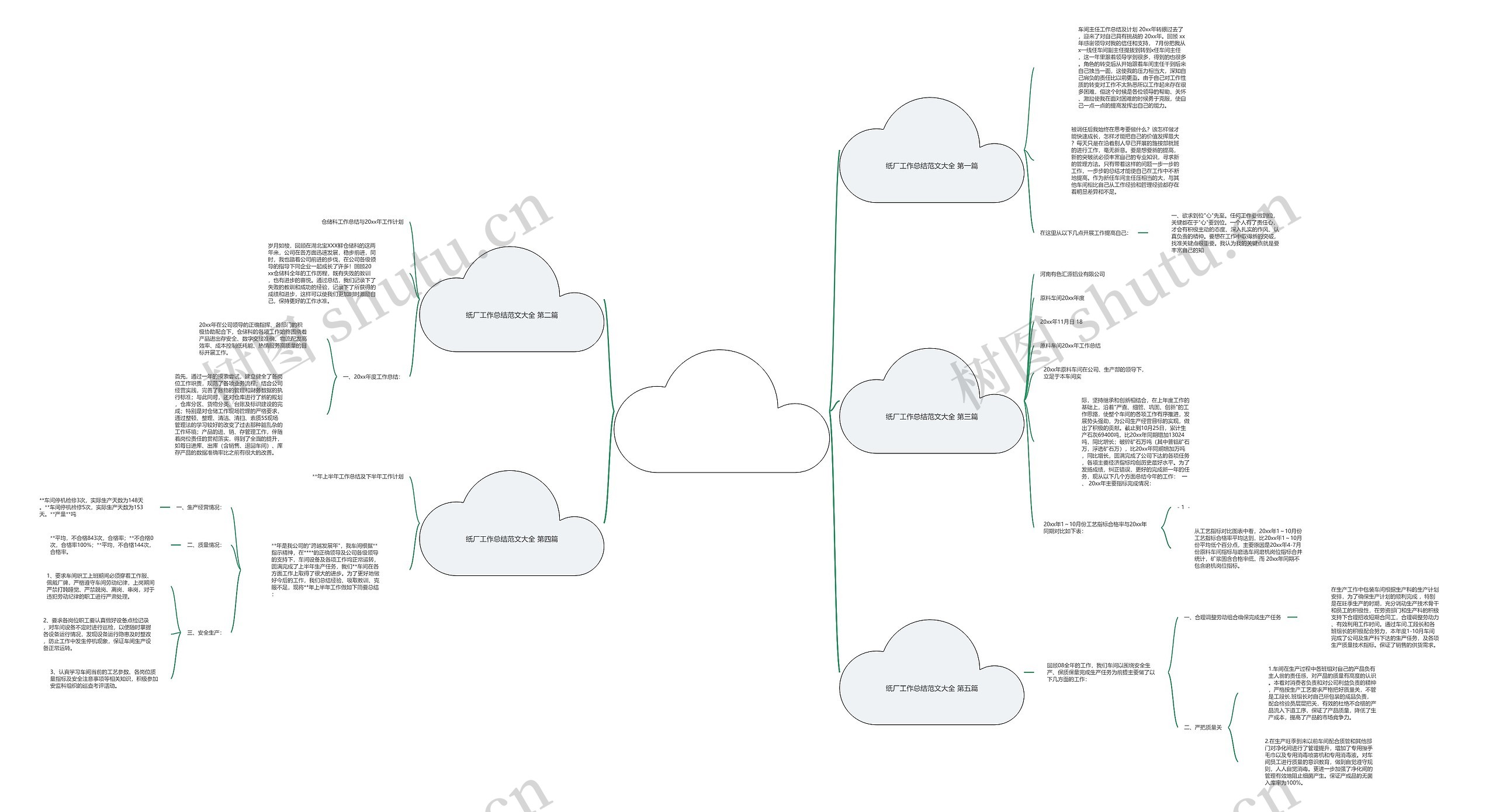 纸厂工作总结范文大全通用5篇 纸厂工作总结范文大全通用5篇