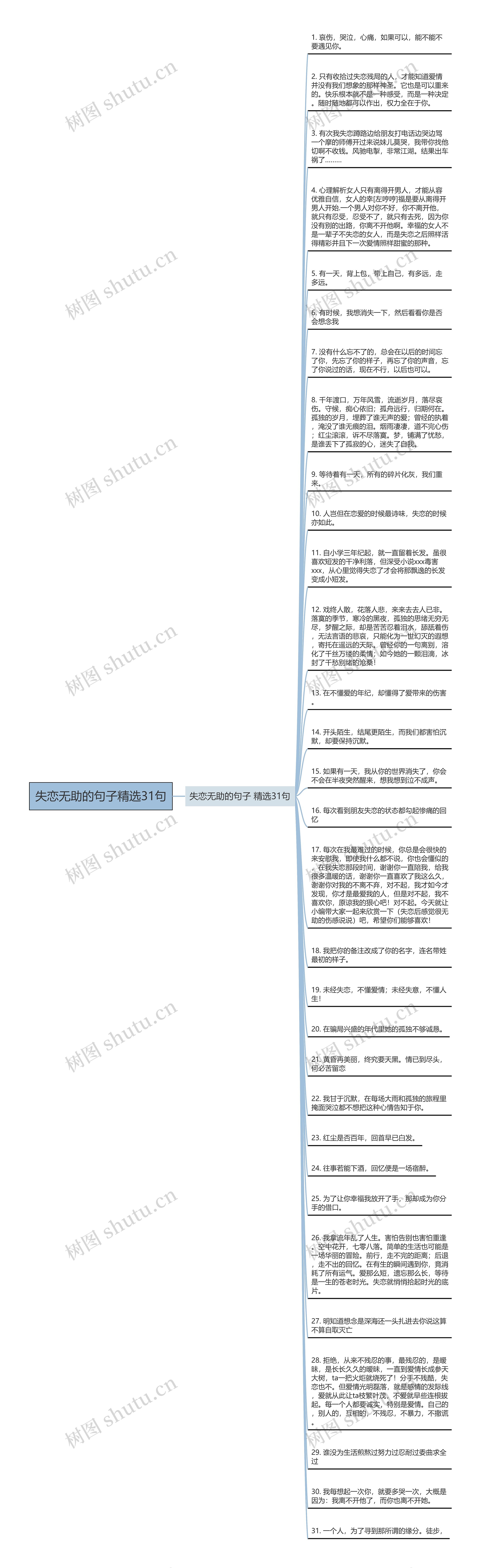 失恋无助的句子精选31句