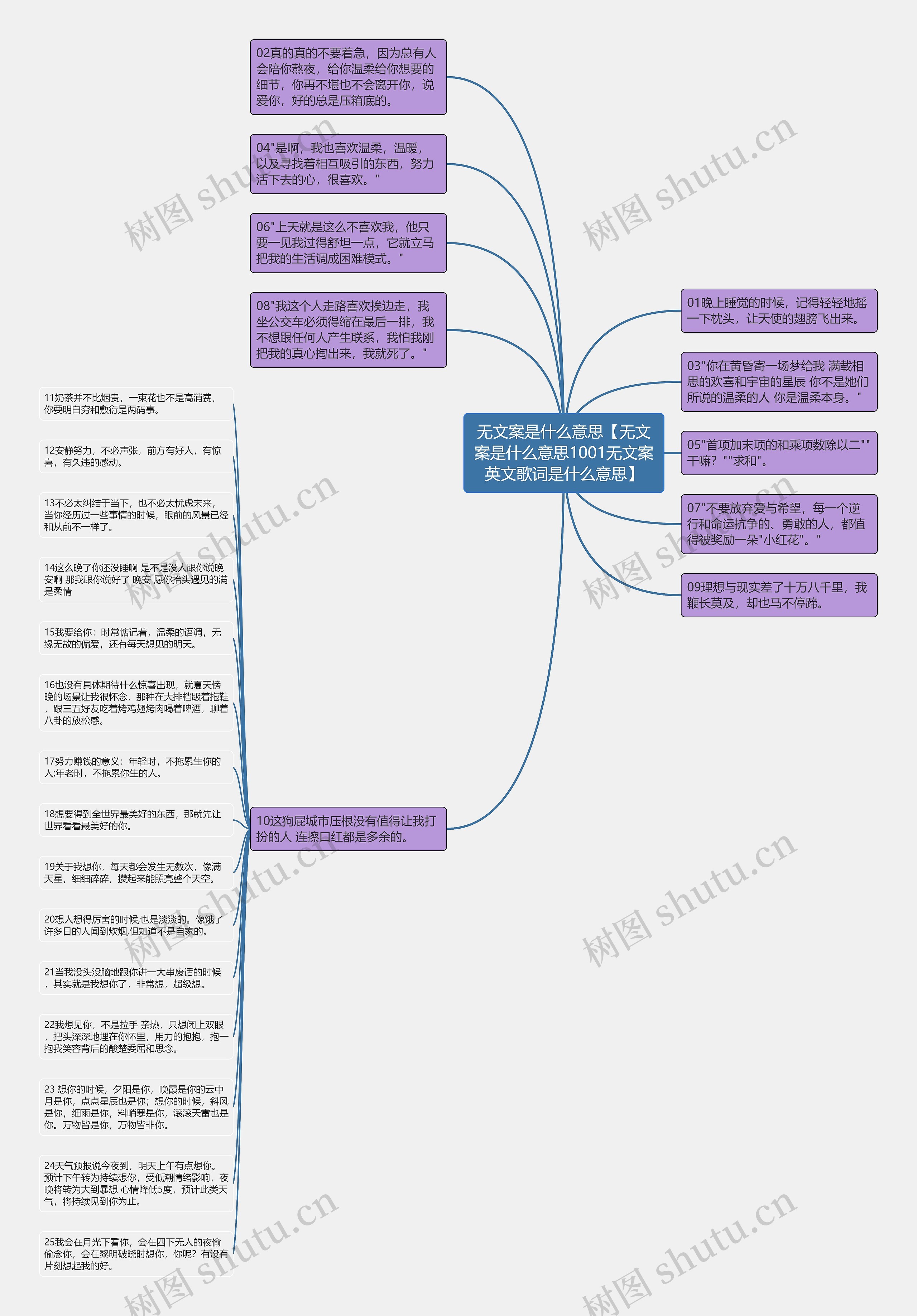 无文案是什么意思【无文案是什么意思1001无文案英文歌词是什么意思】思维导图