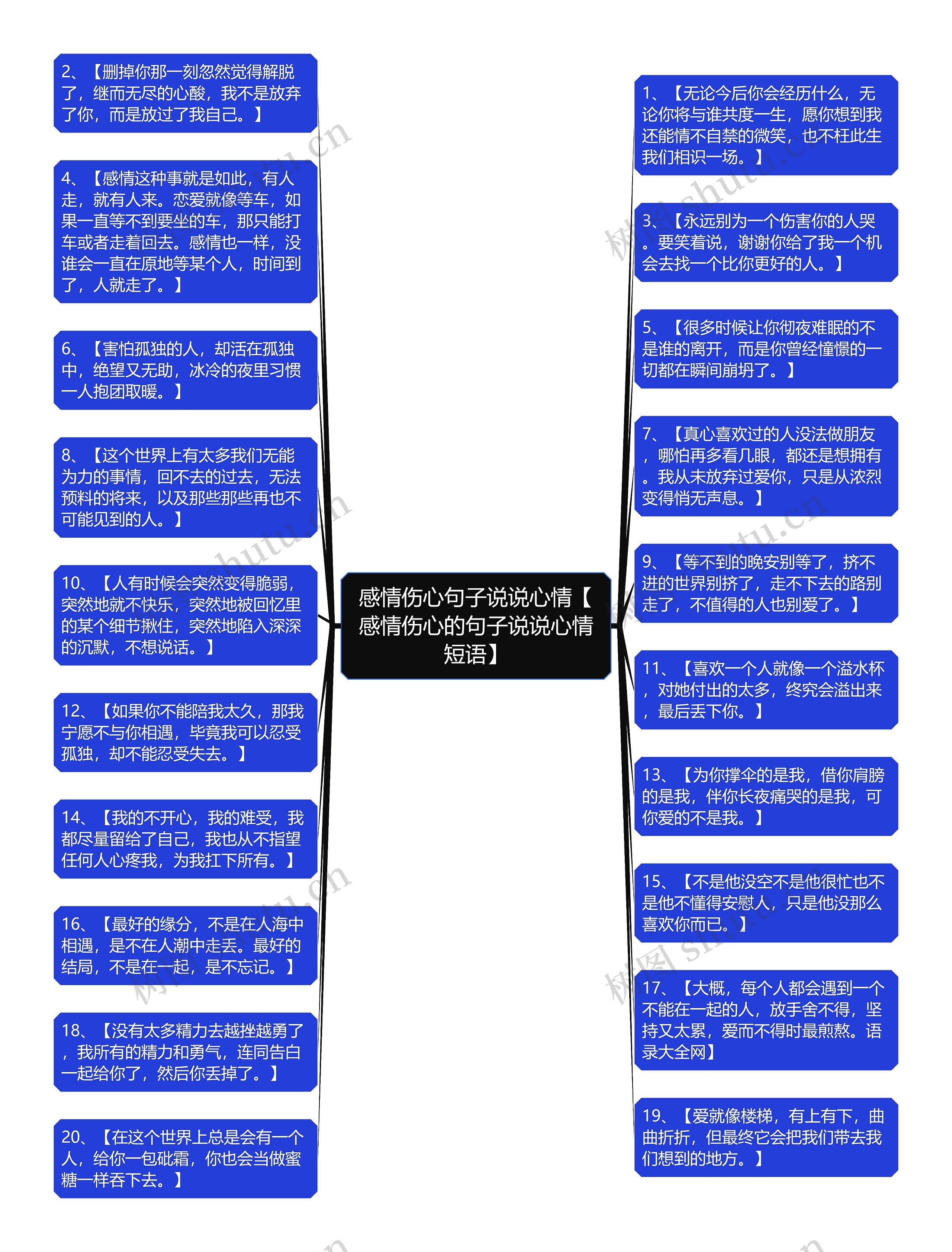 感情伤心句子说说心情【感情伤心的句子说说心情短语】