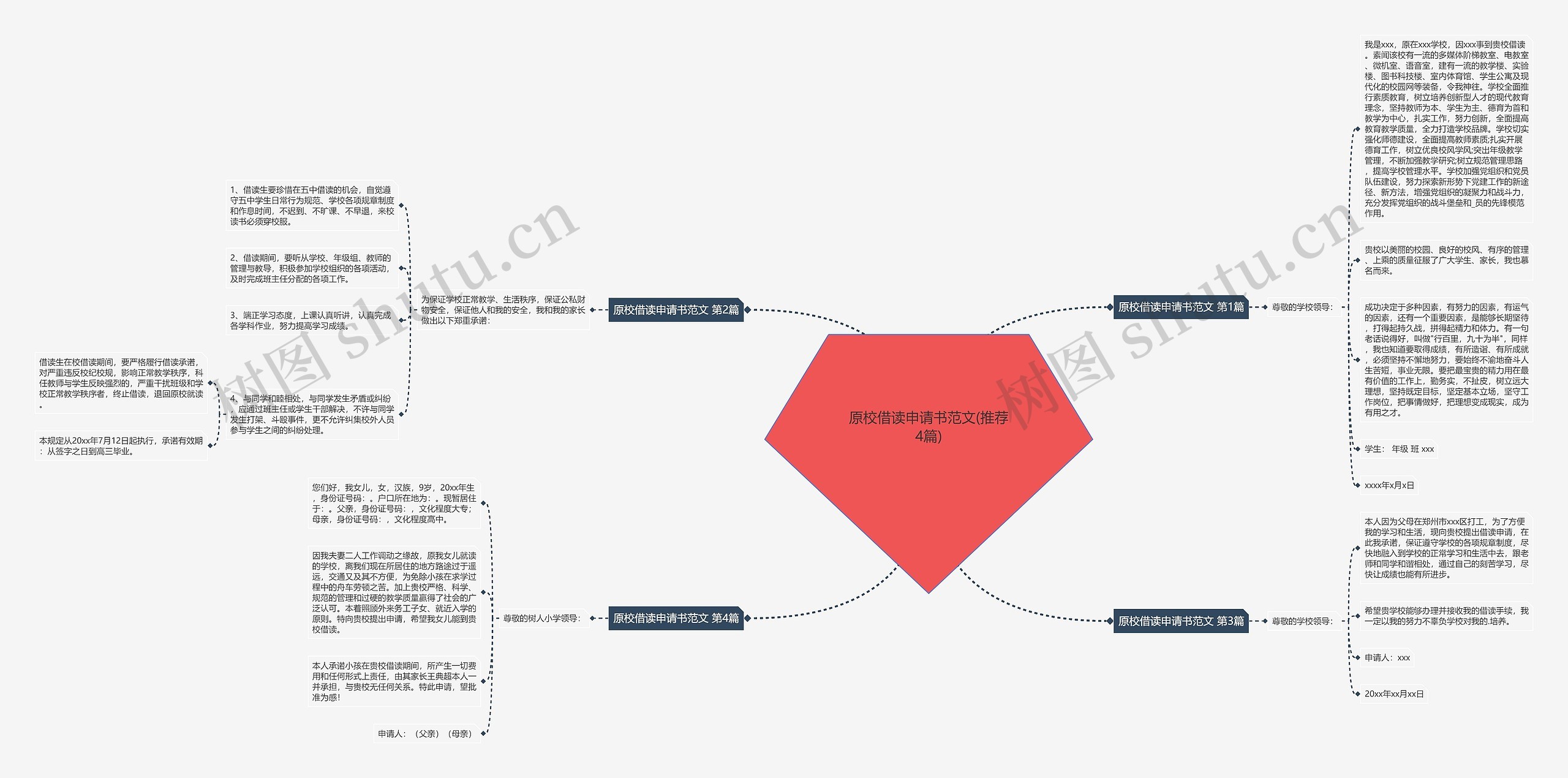 原校借读申请书范文(推荐4篇)思维导图