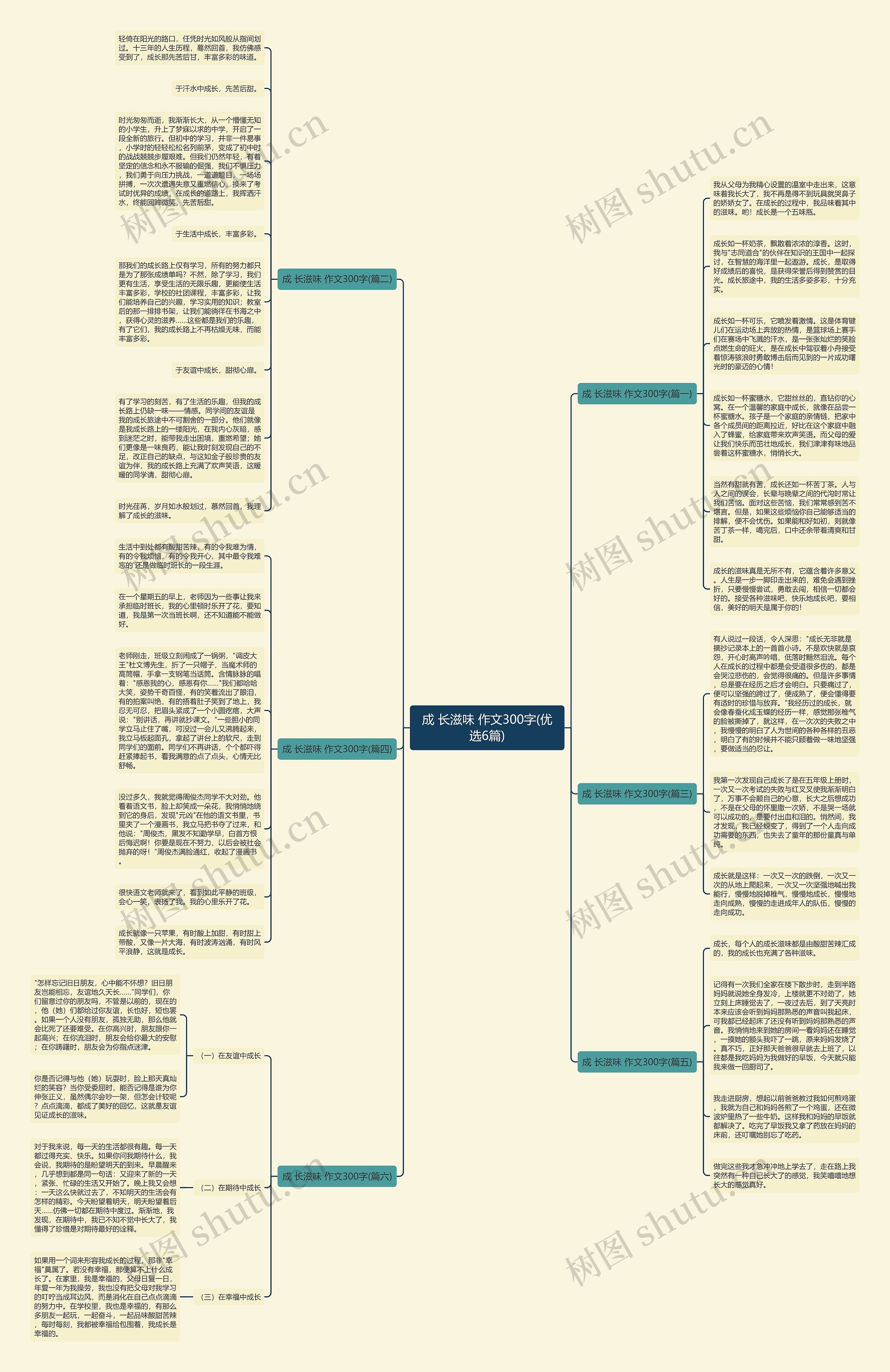 成 长滋味 作文300字(优选6篇)思维导图