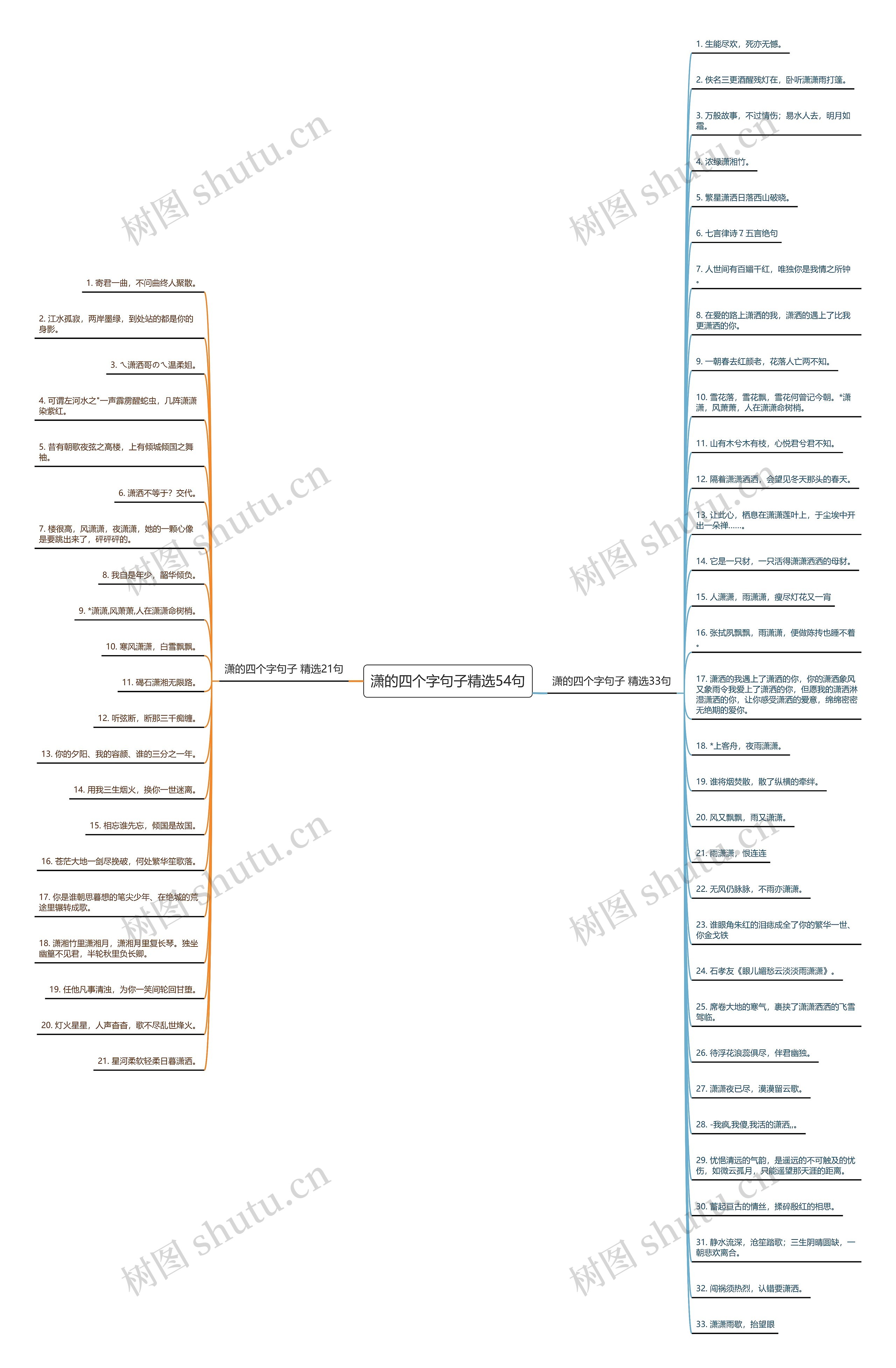 潇的四个字句子精选54句思维导图