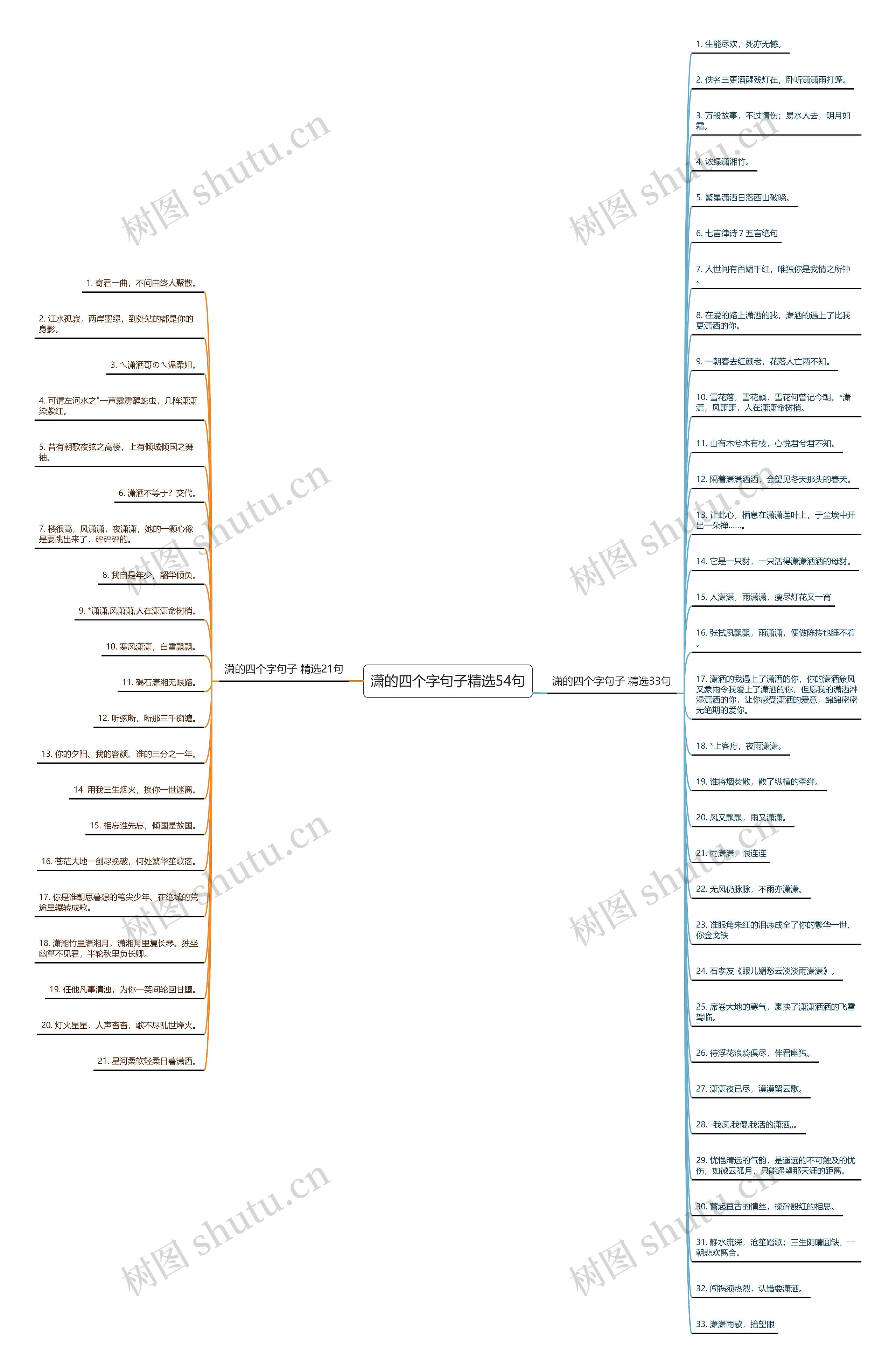 潇的四个字句子精选54句 潇的四个字句子精选54句
