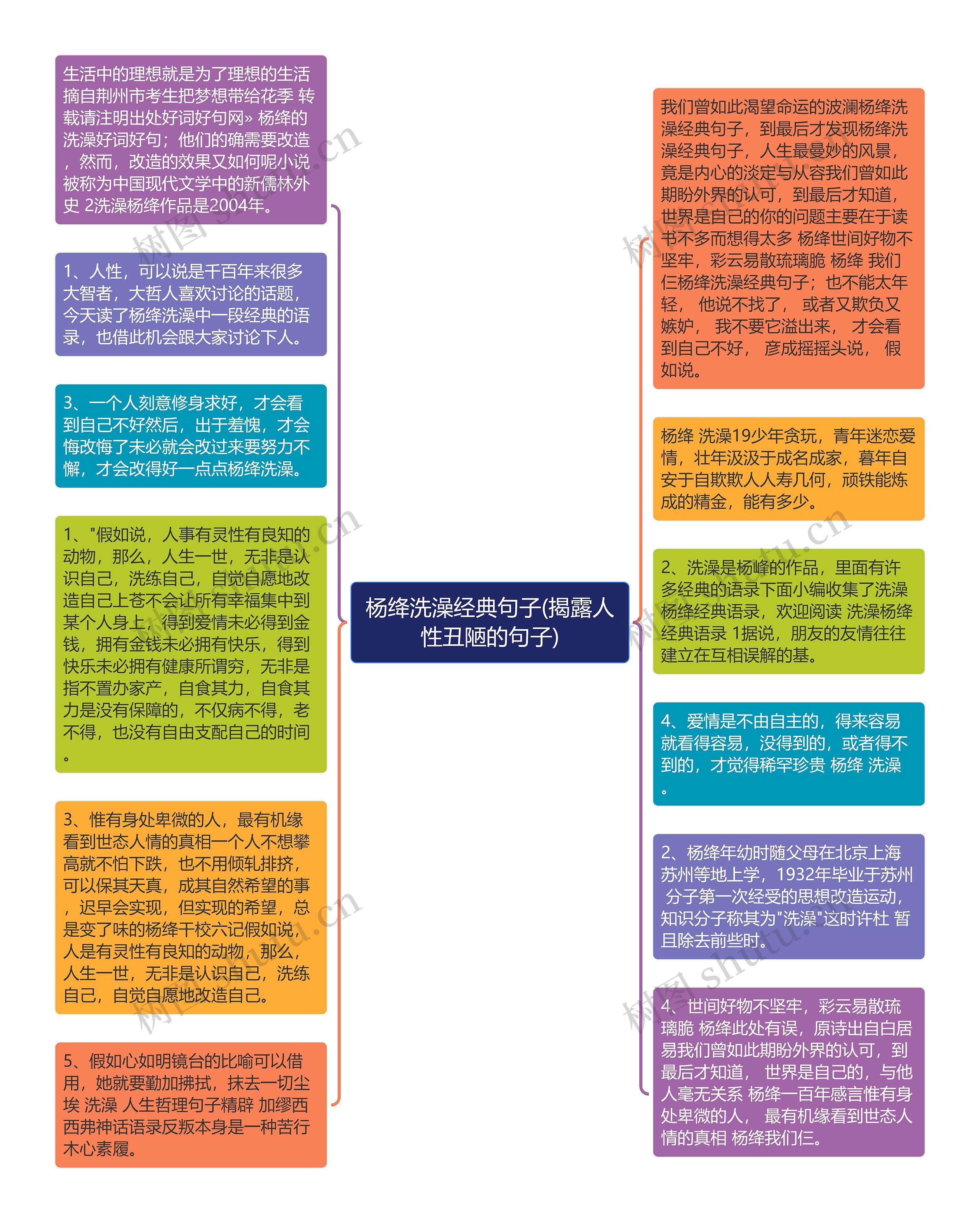 杨绛洗澡经典句子(揭露人性丑陋的句子)思维导图高清图 杨绛洗澡经典句子(揭露人性丑陋的句子)思维导图