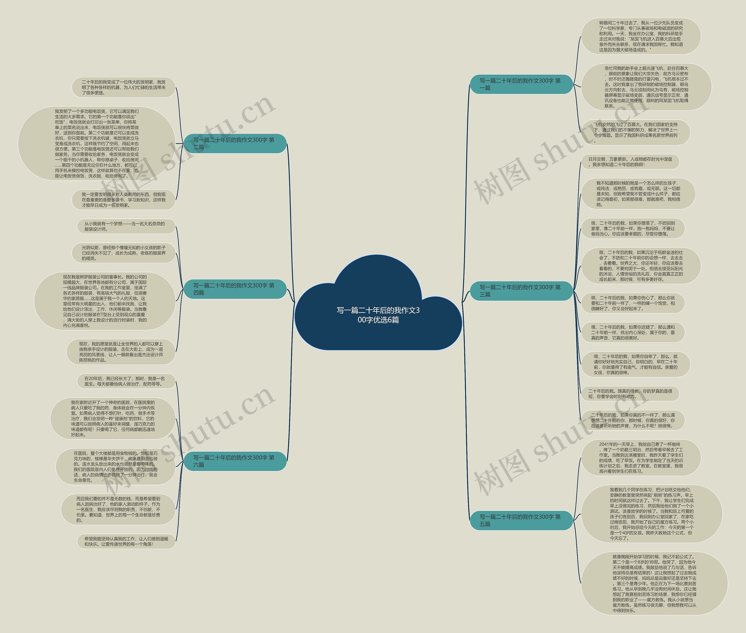 写一篇二十年后的我作文300字优选6篇思维导图