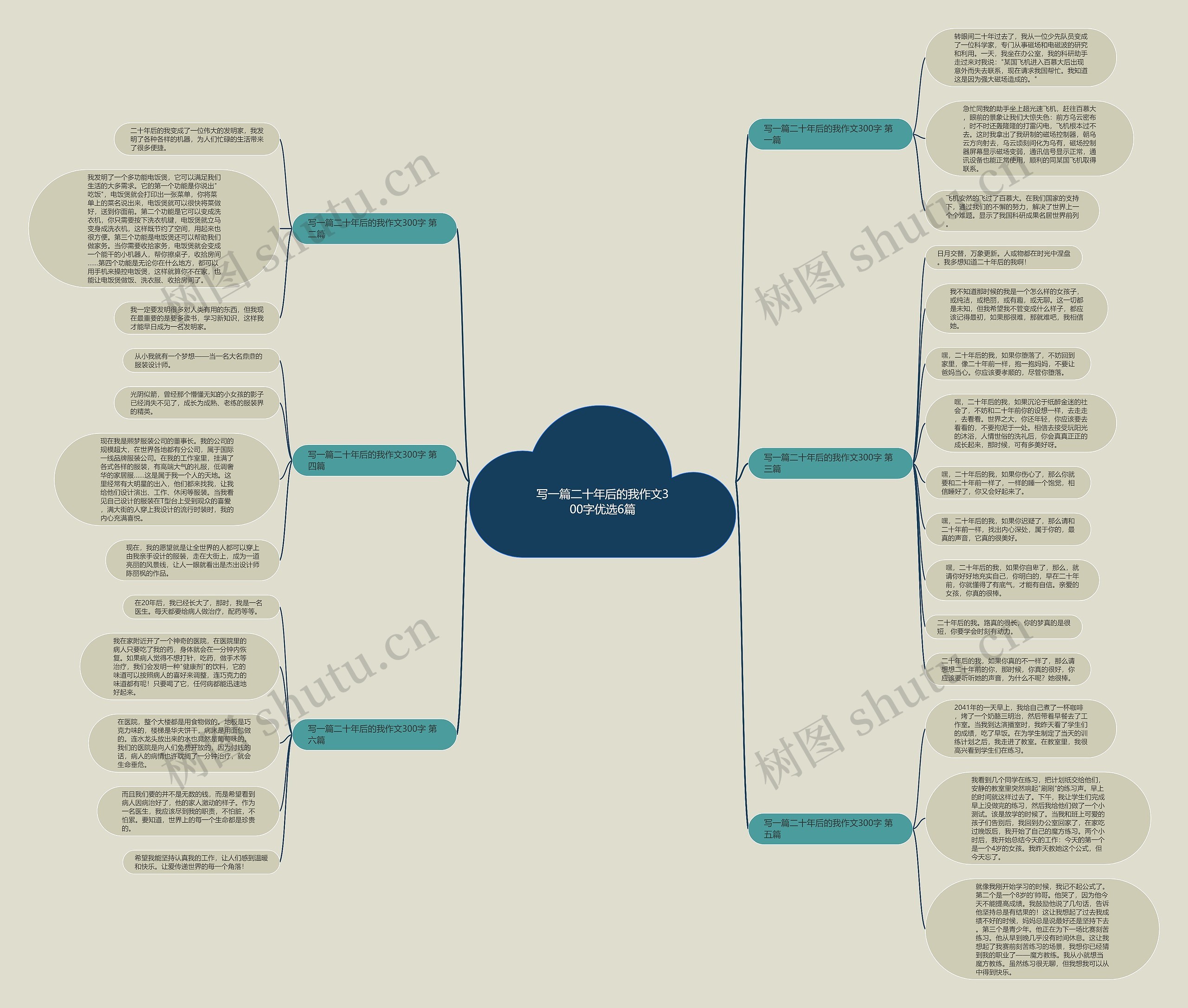 写一篇二十年后的我作文300字优选6篇 写一篇二十年后的我作文300字优选6篇