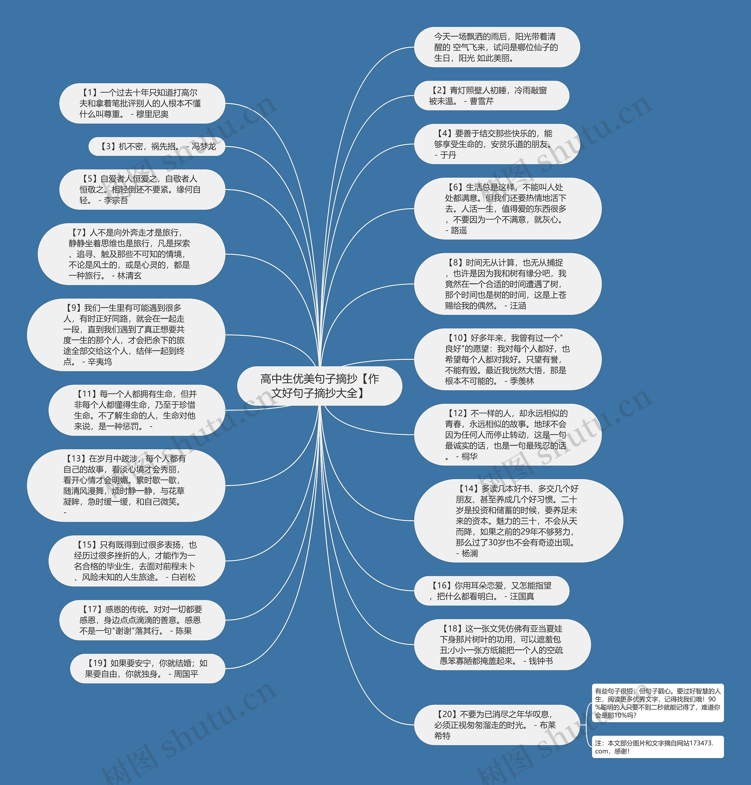 高中生优美句子摘抄【作文好句子摘抄大全】思维导图